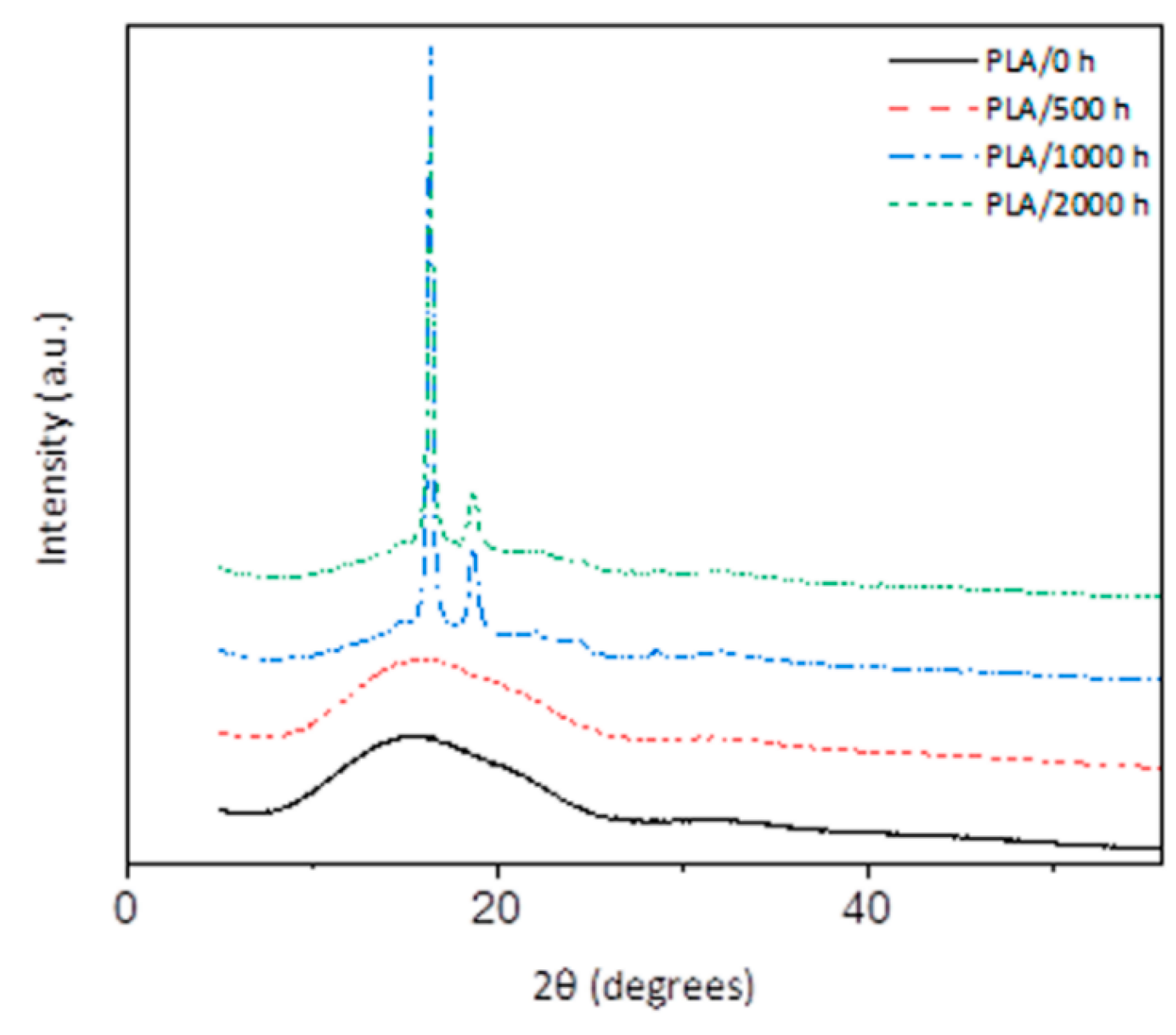 Polymers 12 01096 g005