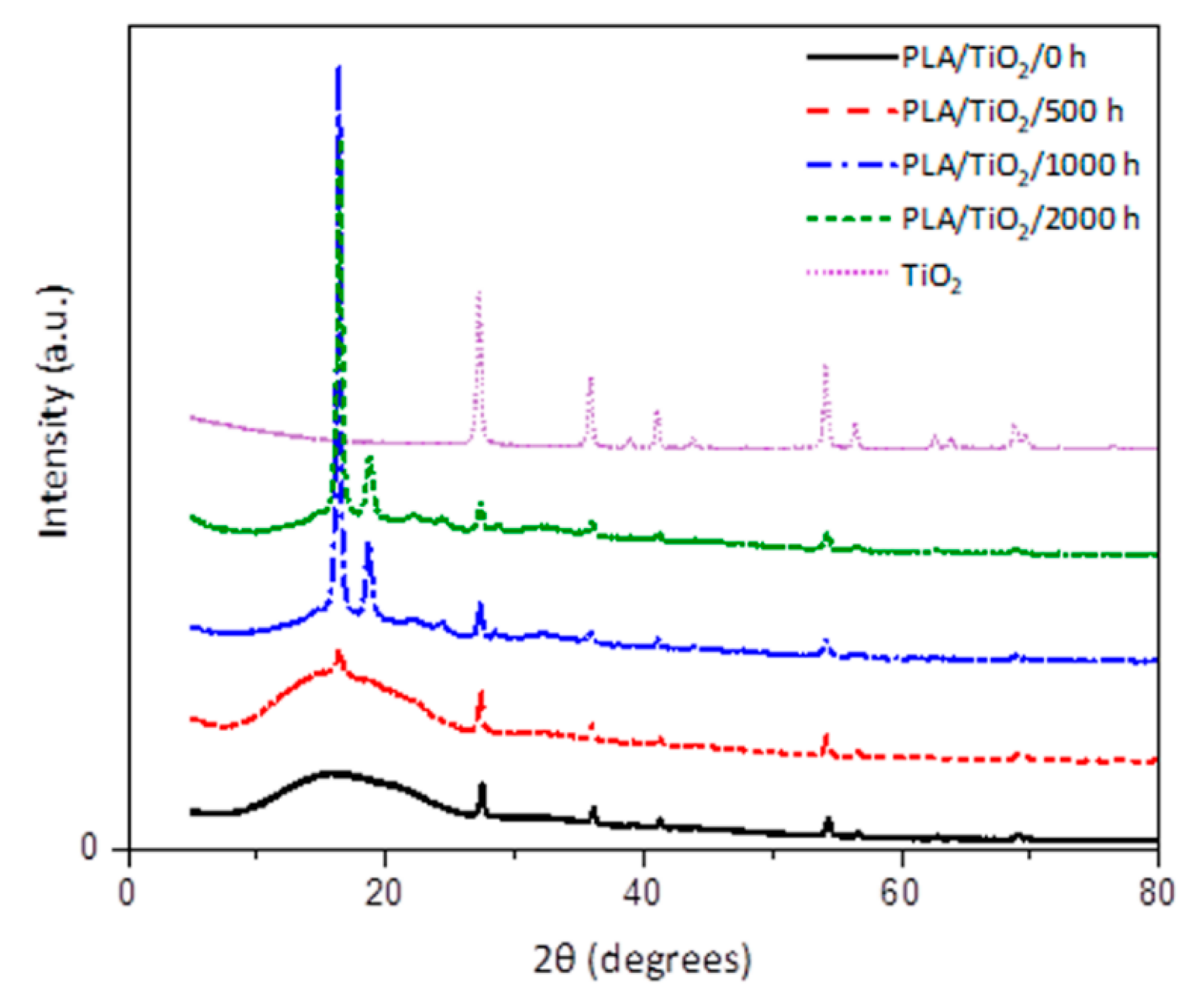 Polymers 12 01096 g006