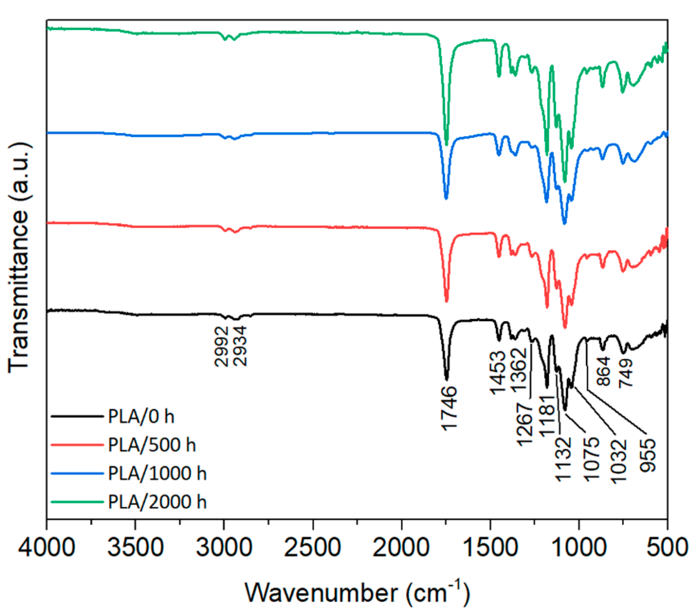 Polymers 12 01096 g009