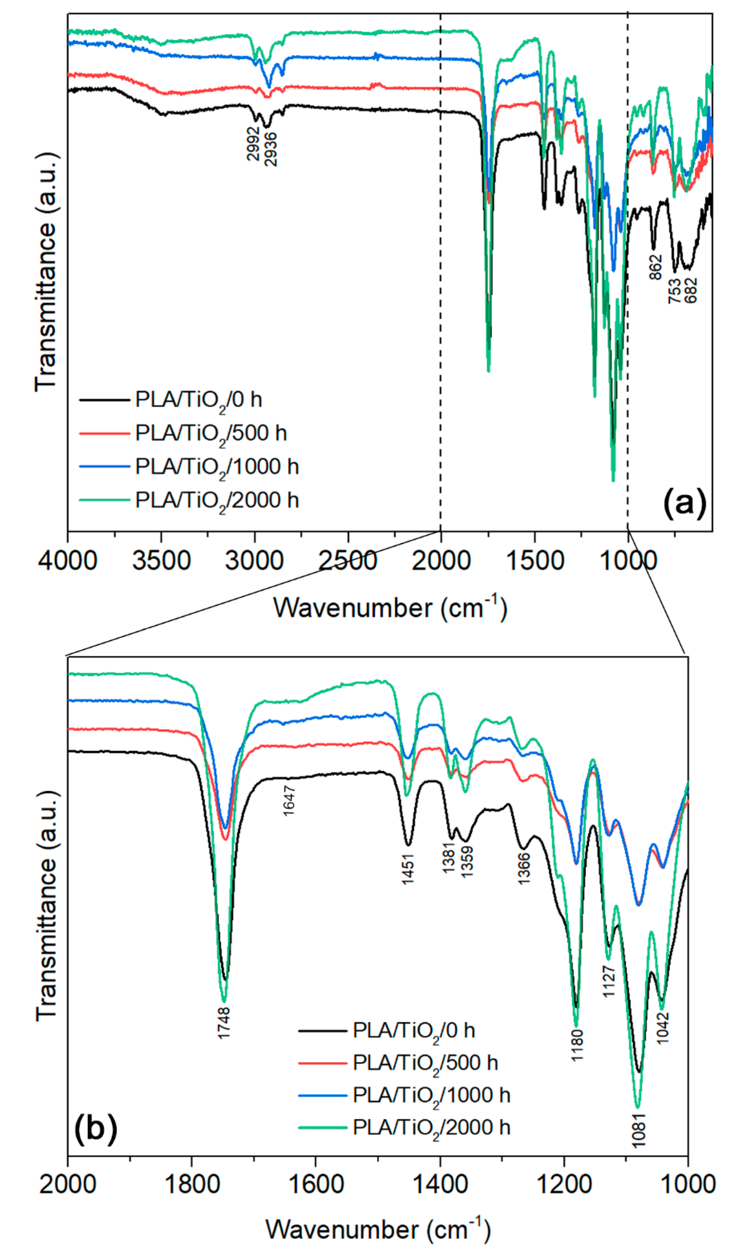 Polymers 12 01096 g010