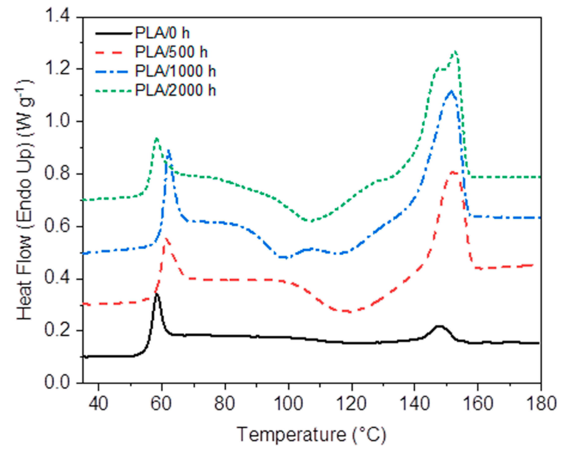 Polymers 12 01096 g011