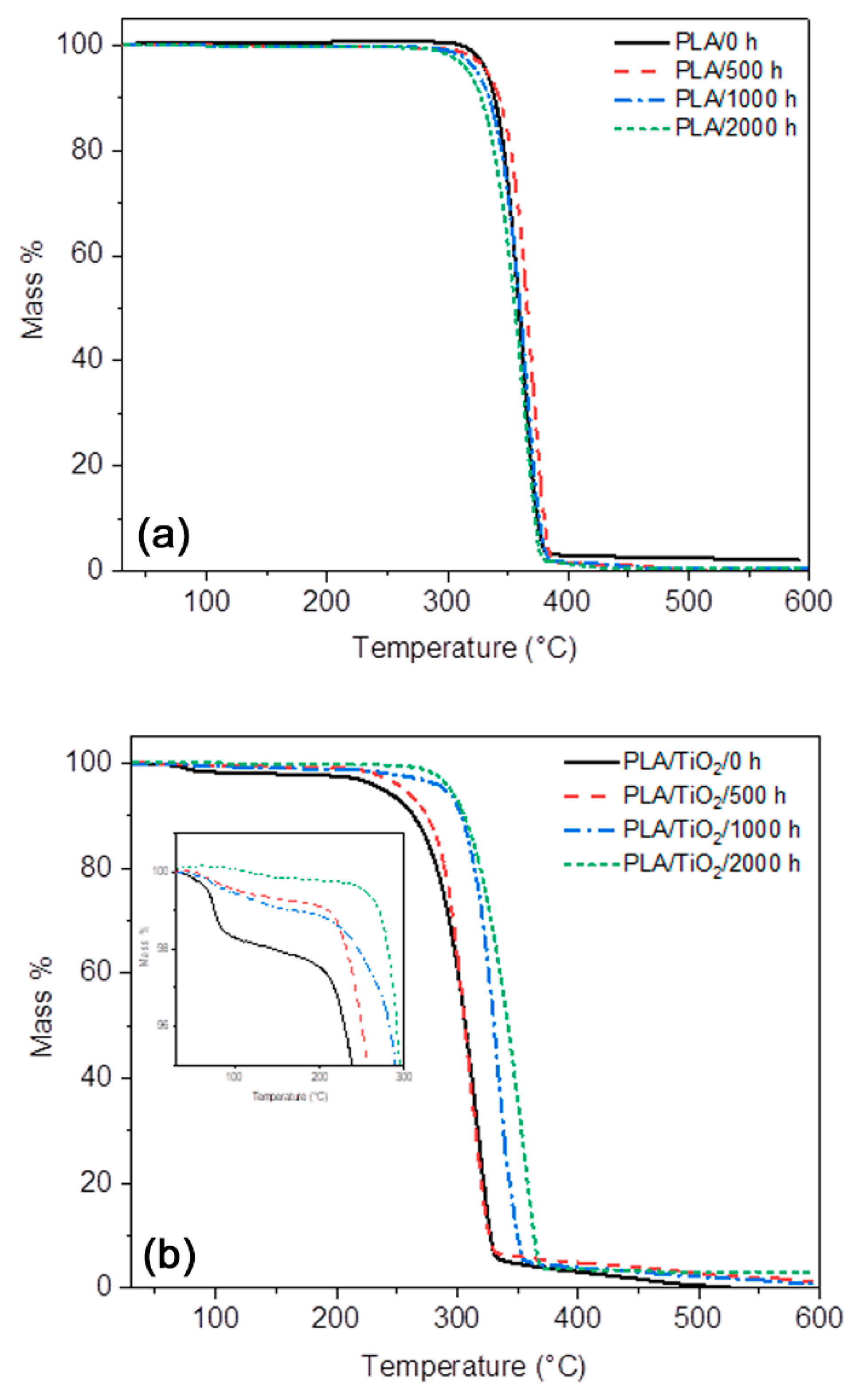 Polymers 12 01096 g013