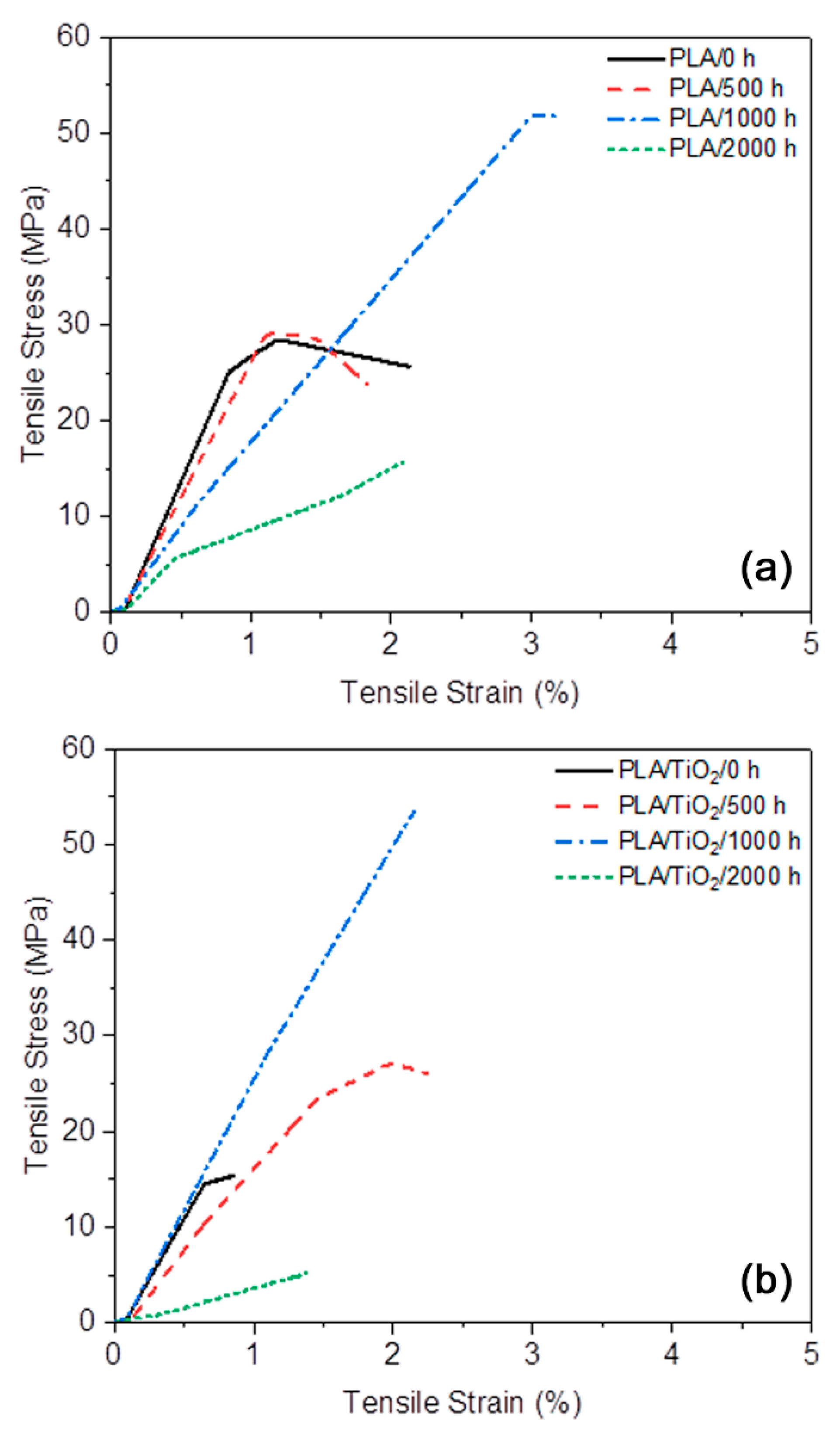 Polymers 12 01096 g015