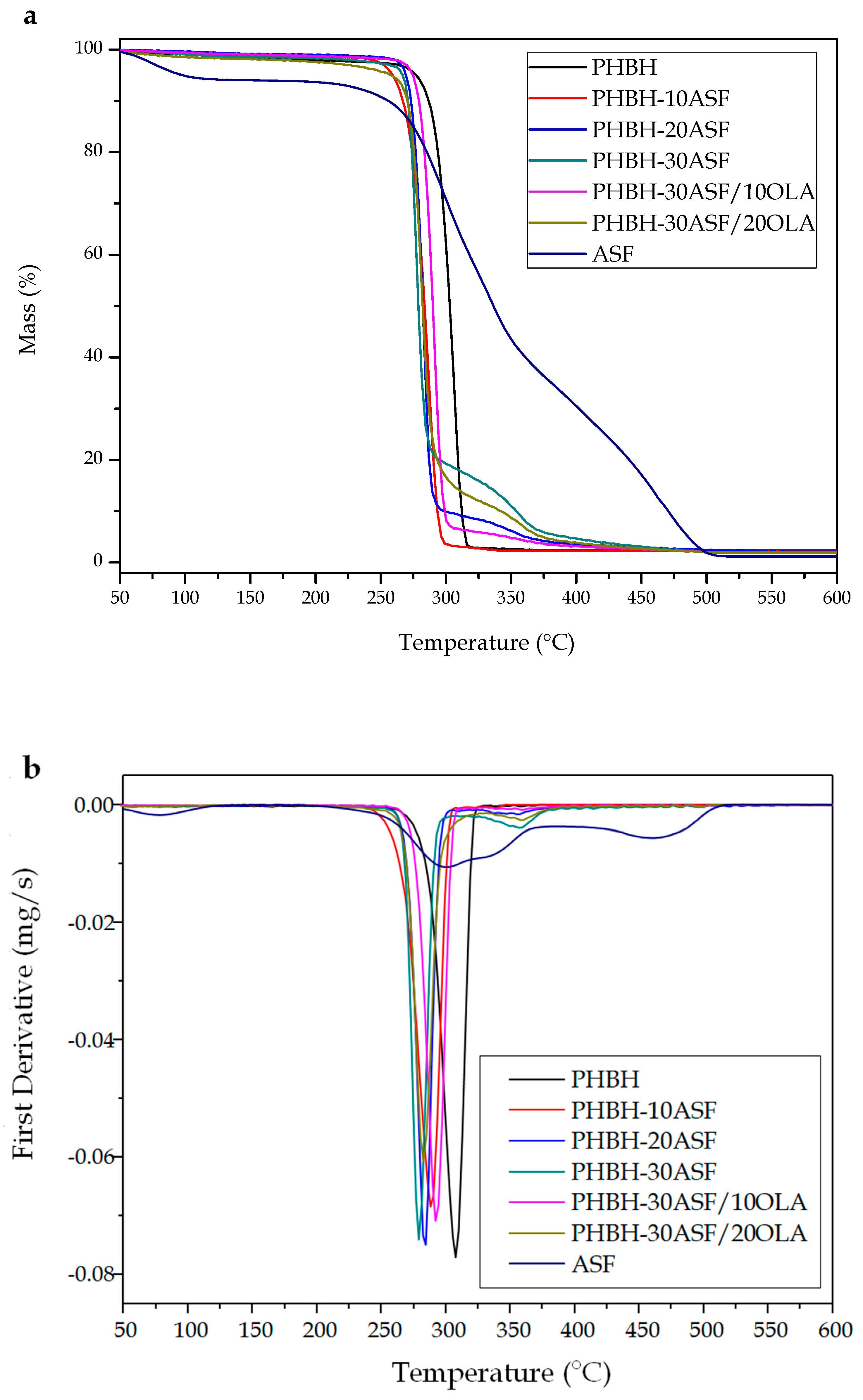 Polymers 12 01097 g004