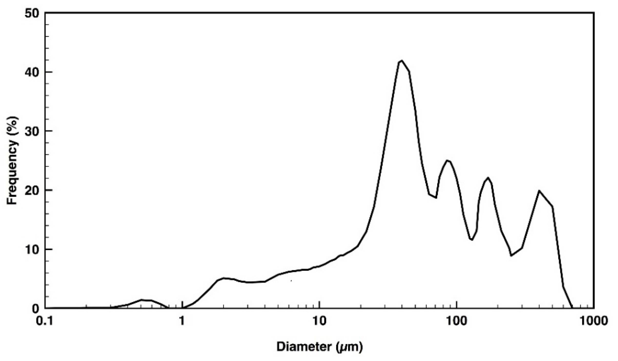 Polymers 12 01098 g003