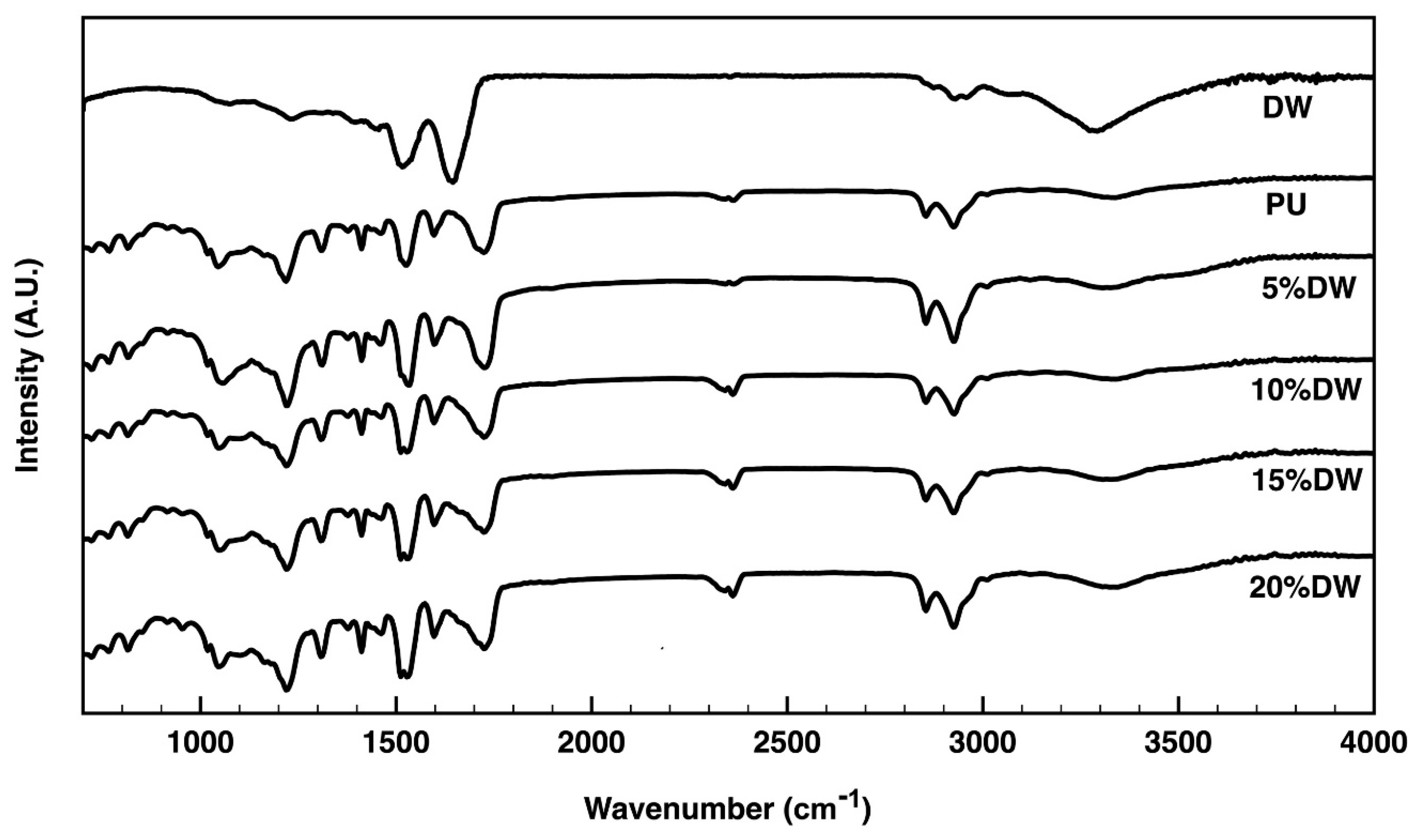 Polymers 12 01098 g004