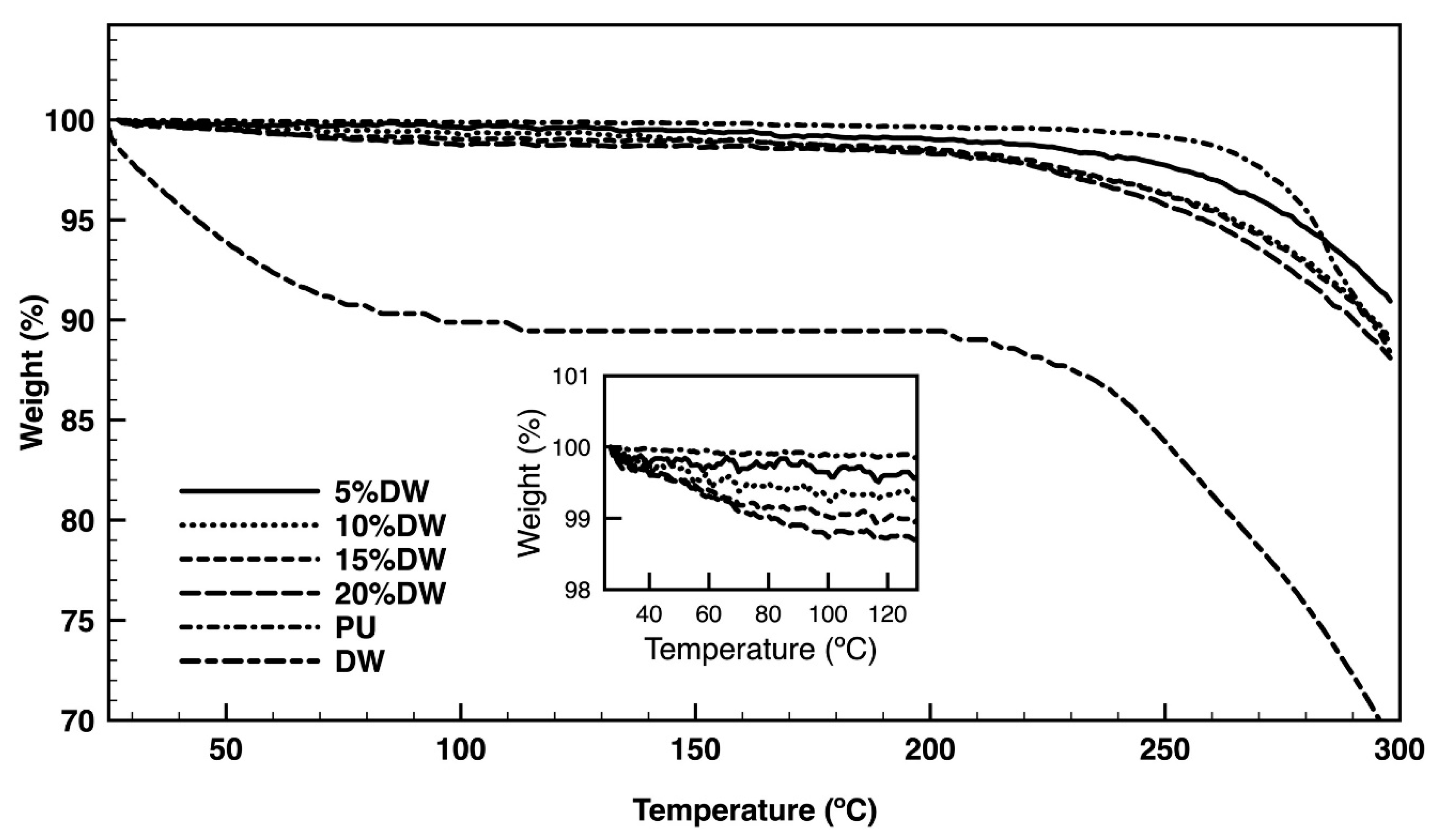 Polymers 12 01098 g005
