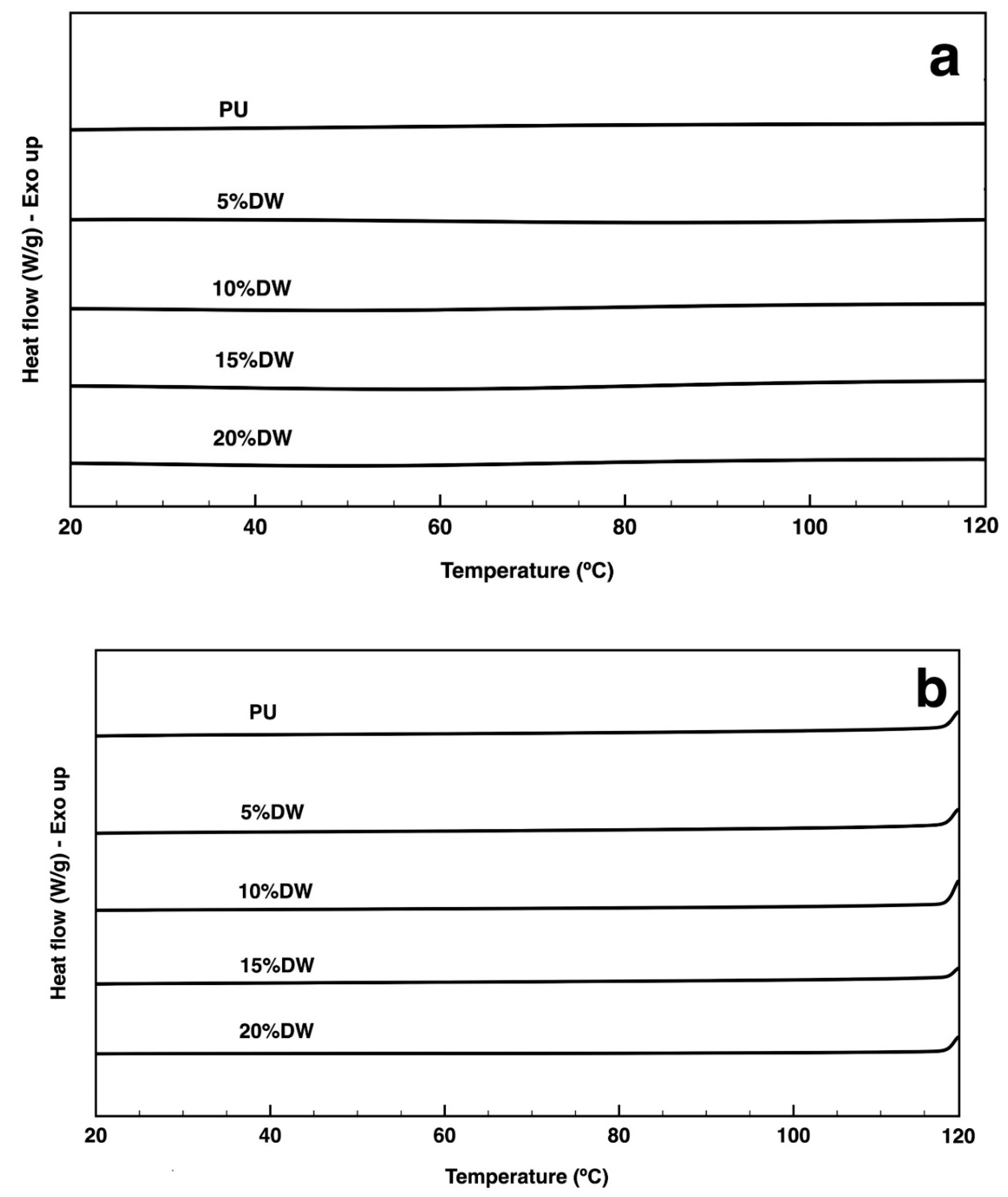 Polymers 12 01098 g006a