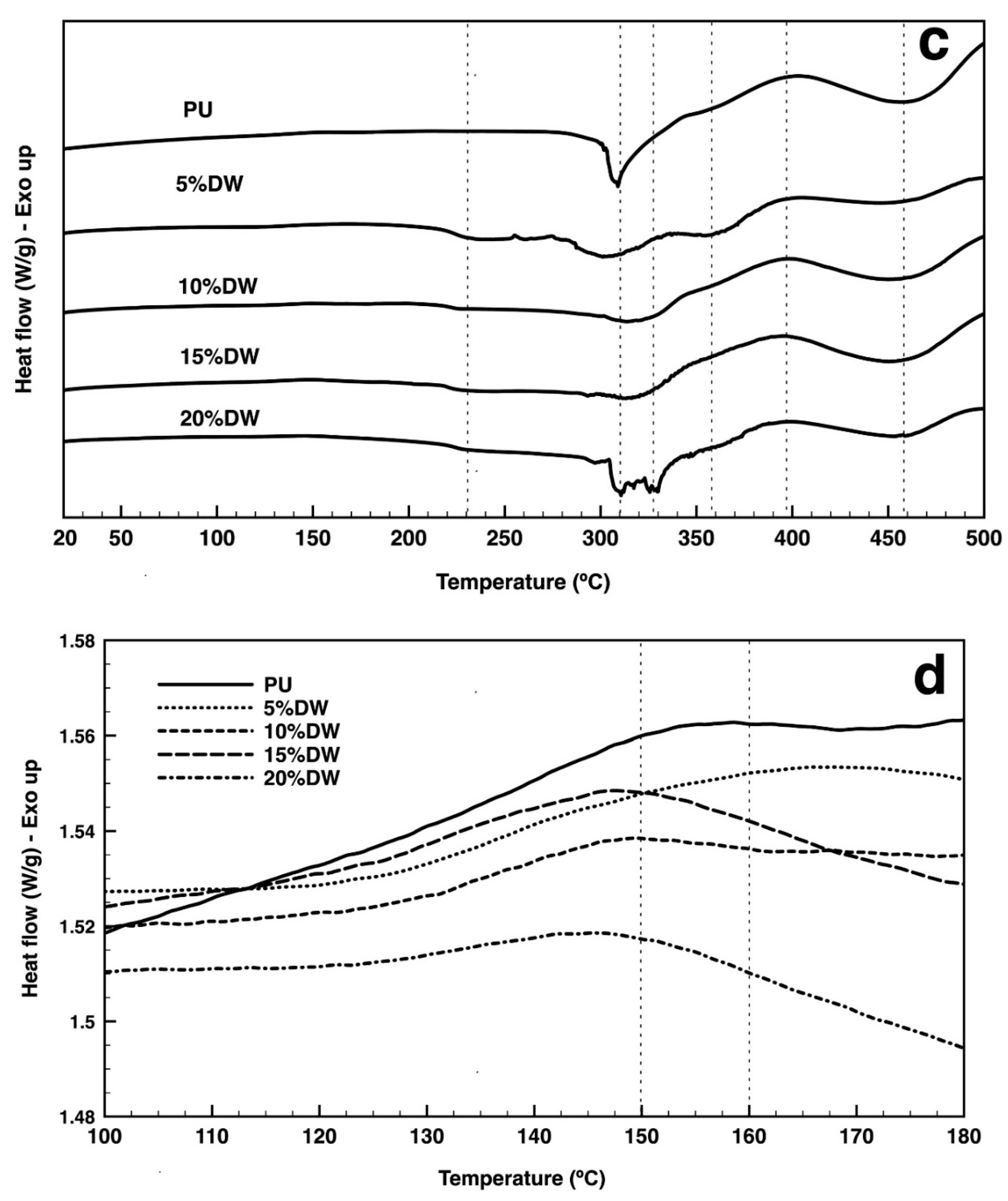 Polymers 12 01098 g006b