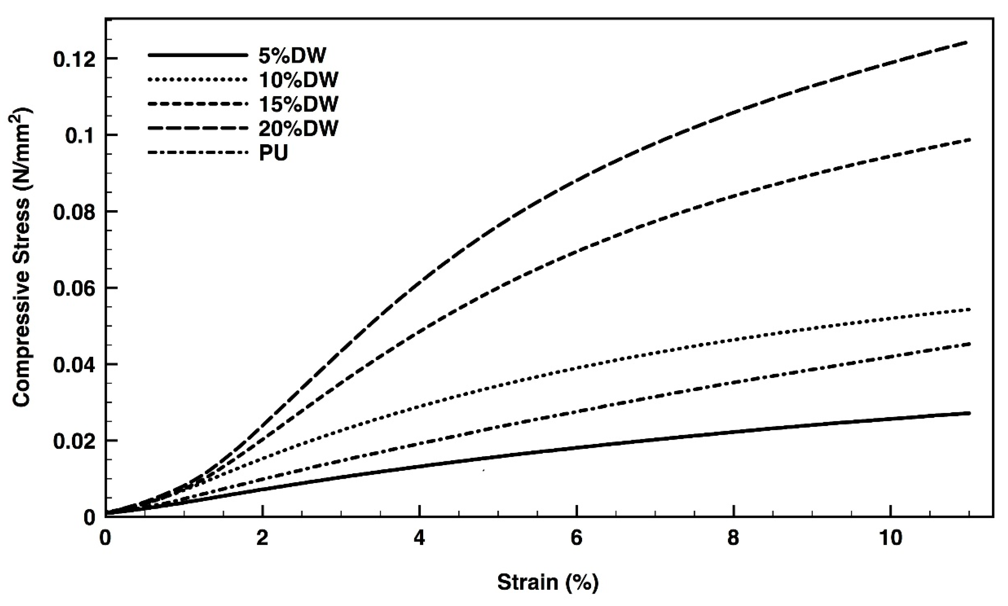 Polymers 12 01098 g008