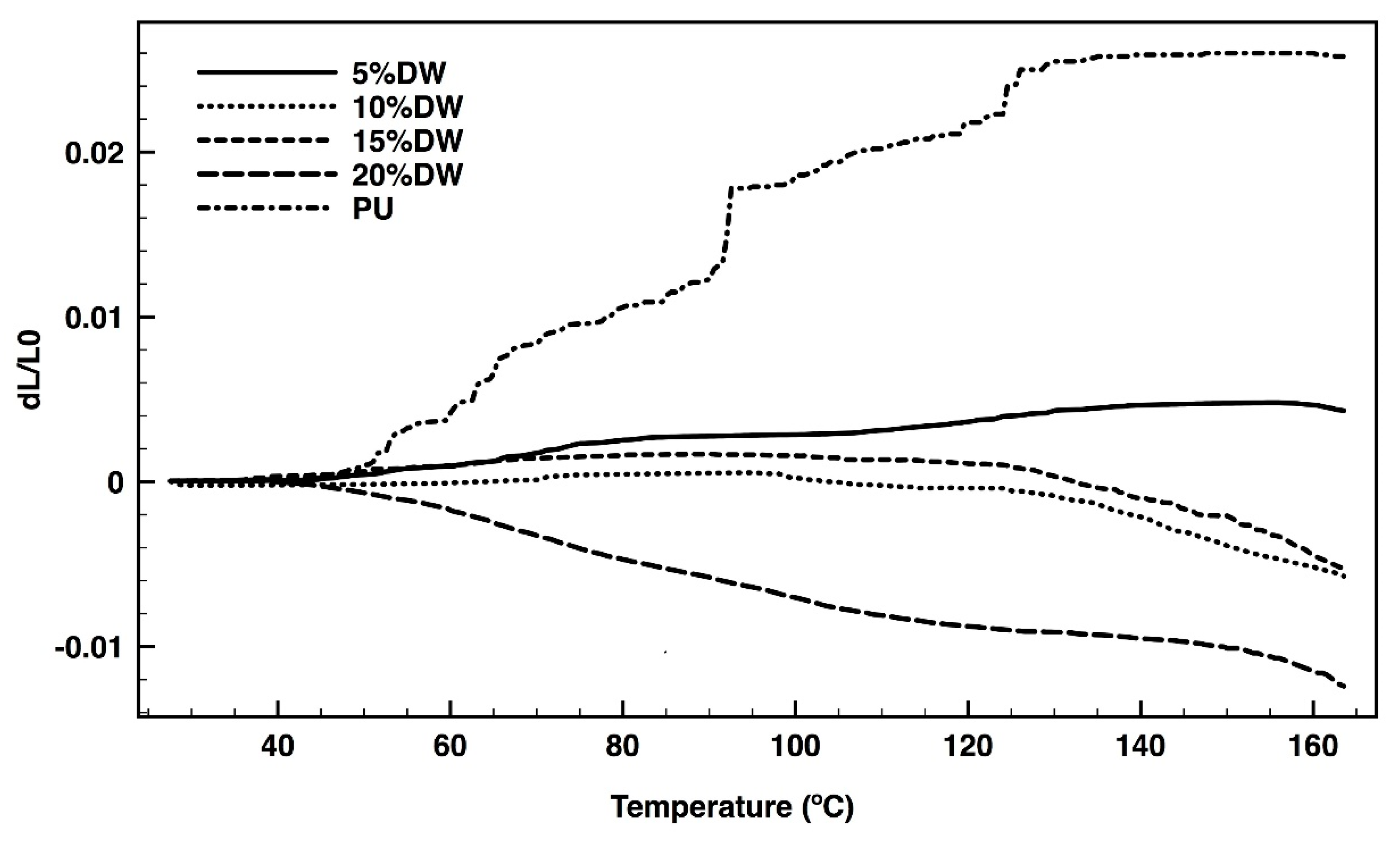 Polymers 12 01098 g010
