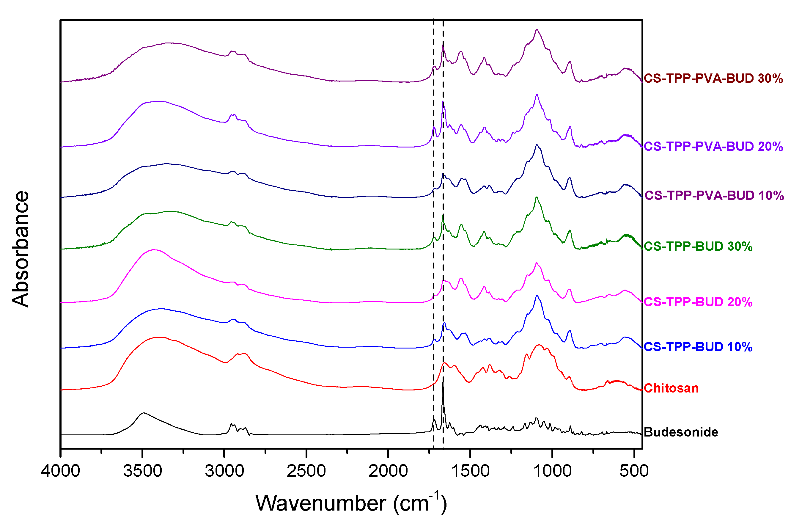 Polymers 12 01101 g004 Polymers 12 01101 g004