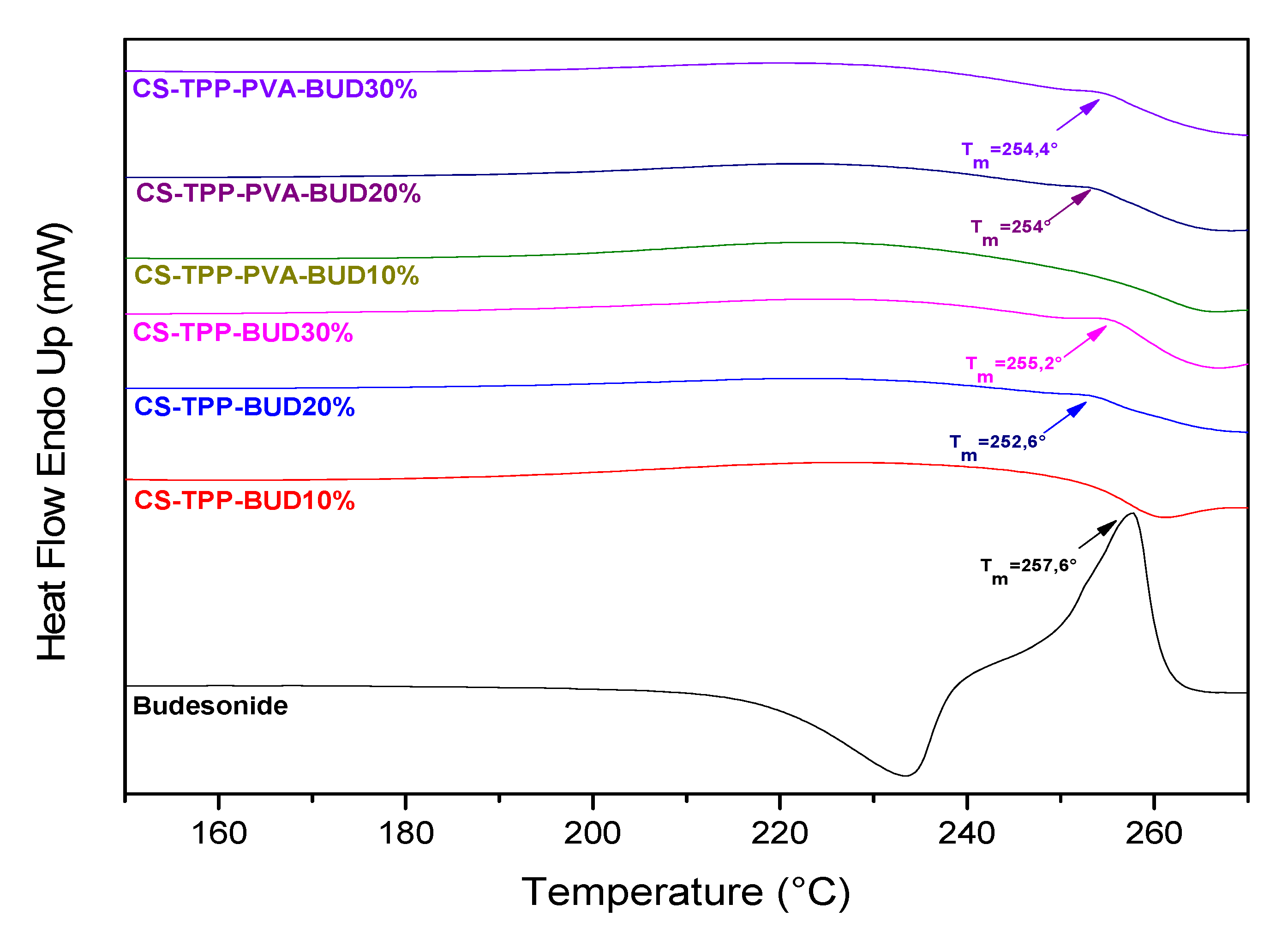 Polymers 12 01101 g006 Polymers 12 01101 g006