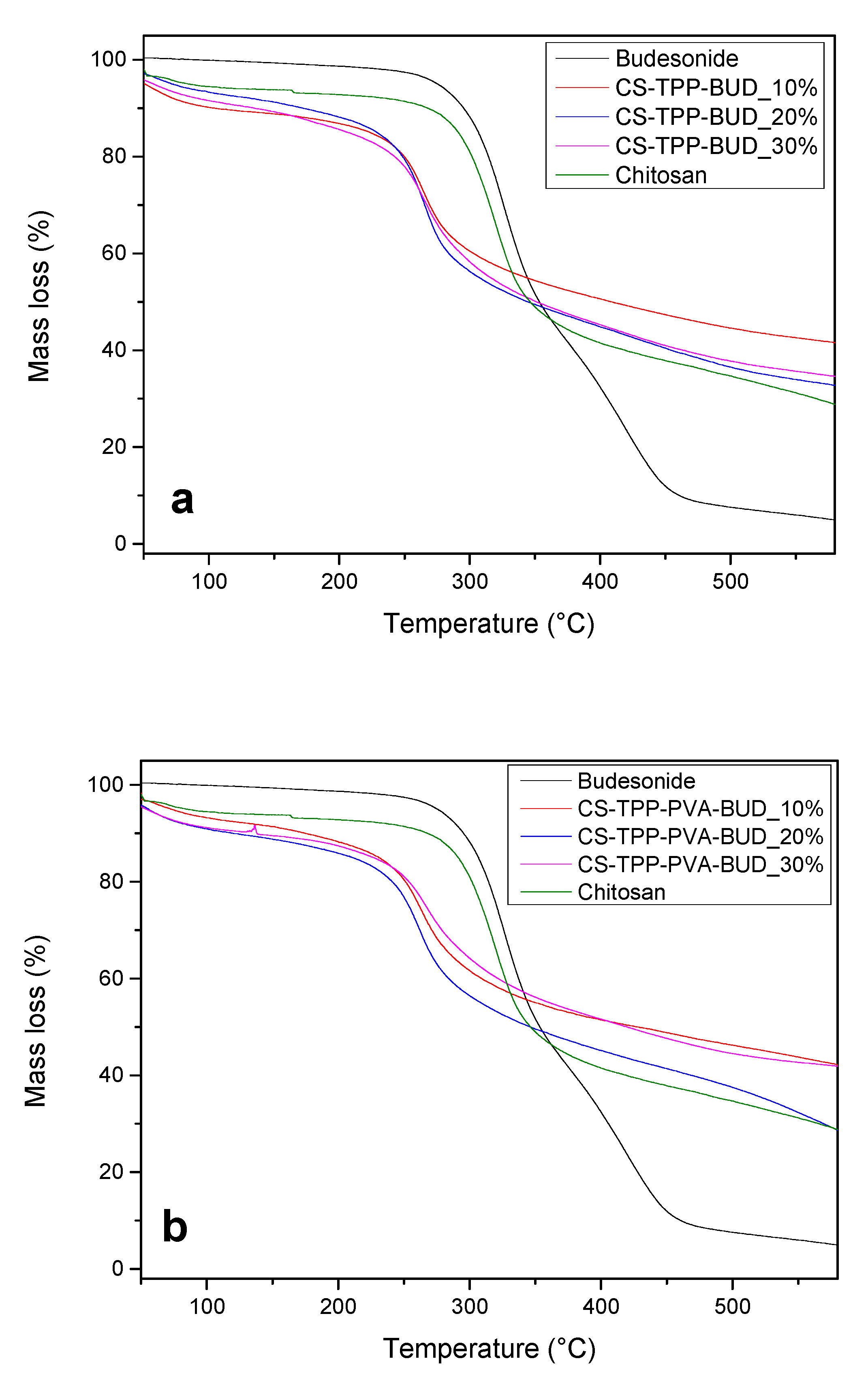 Polymers 12 01101 g007 Polymers 12 01101 g007