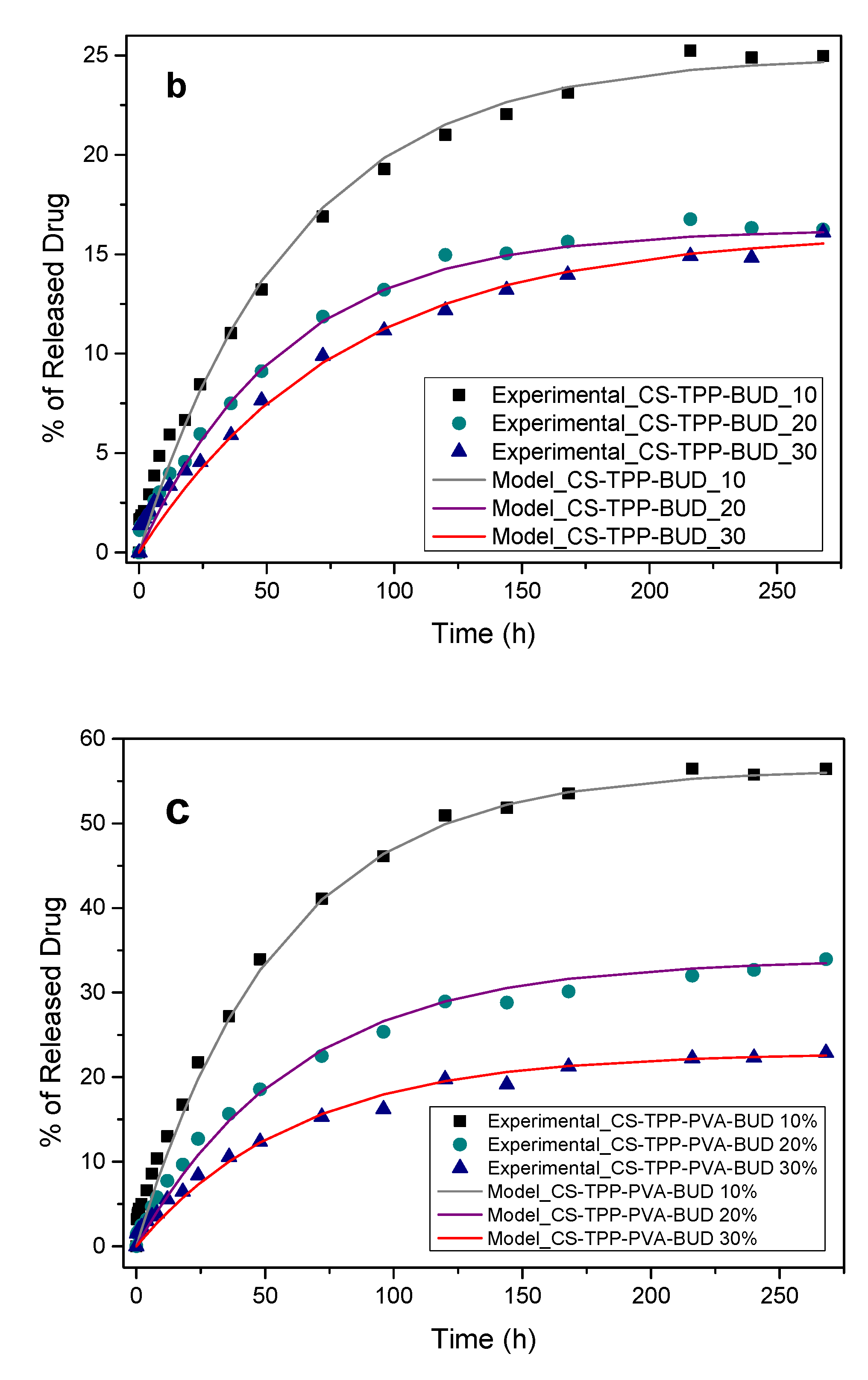 Polymers 12 01101 g012b Polymers 12 01101 g012b