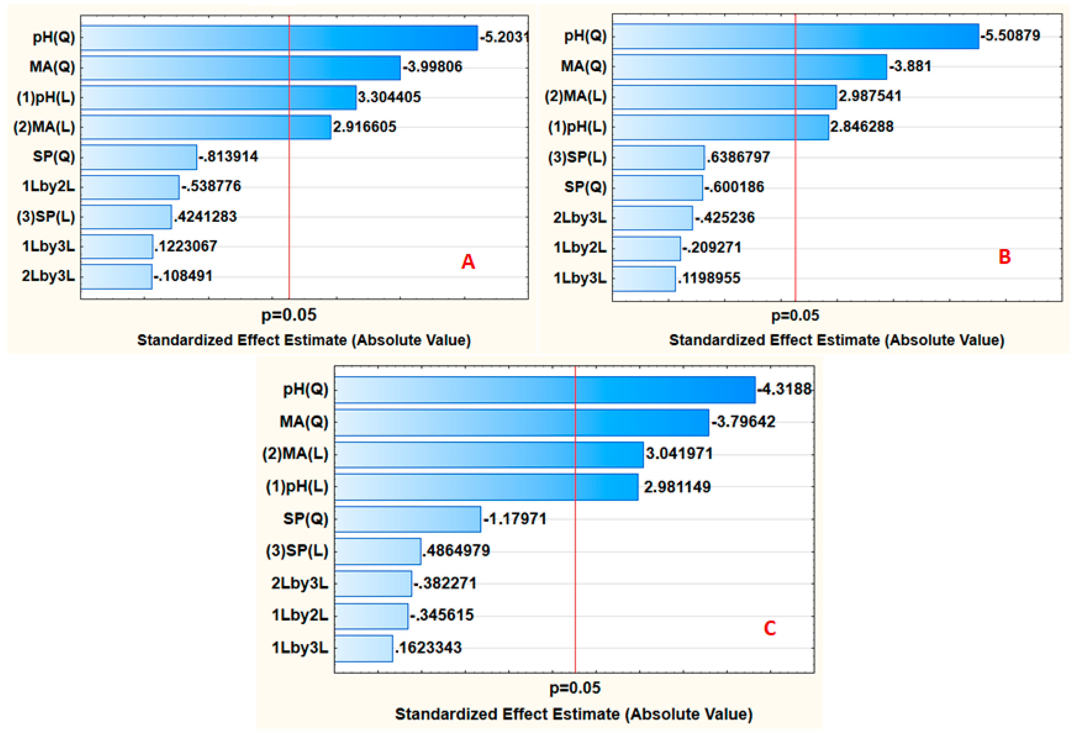 Polymers Free Full Text A Biodegradable Magnetic Nanocomposite As A Superabsorbent For The Simultaneous Removal Of Selected Fluoroquinolones From Environmental Water Matrices Isotherm Kinetics Thermodynamic Studies And Cost Analysis Html