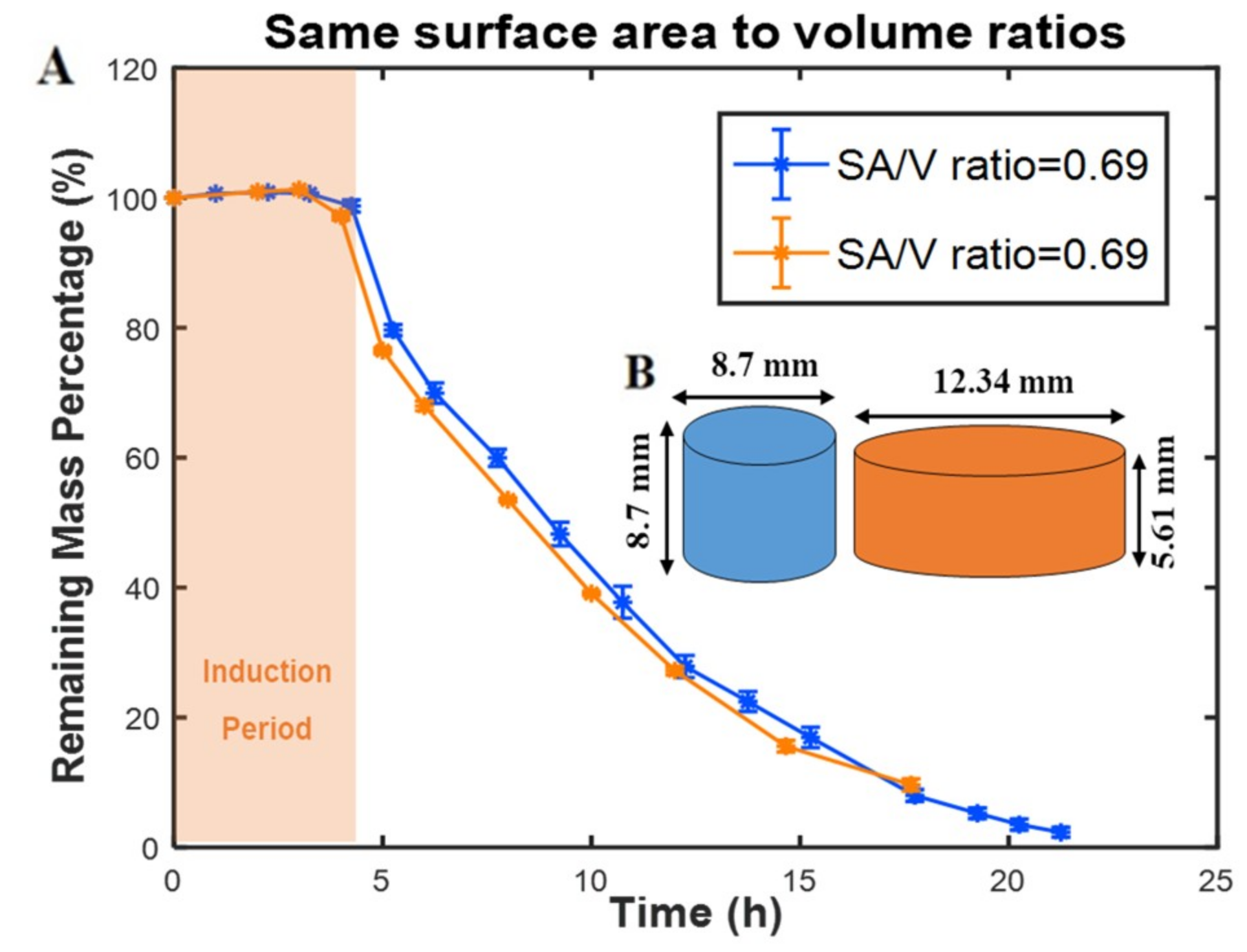 Polymers 12 01105 g004