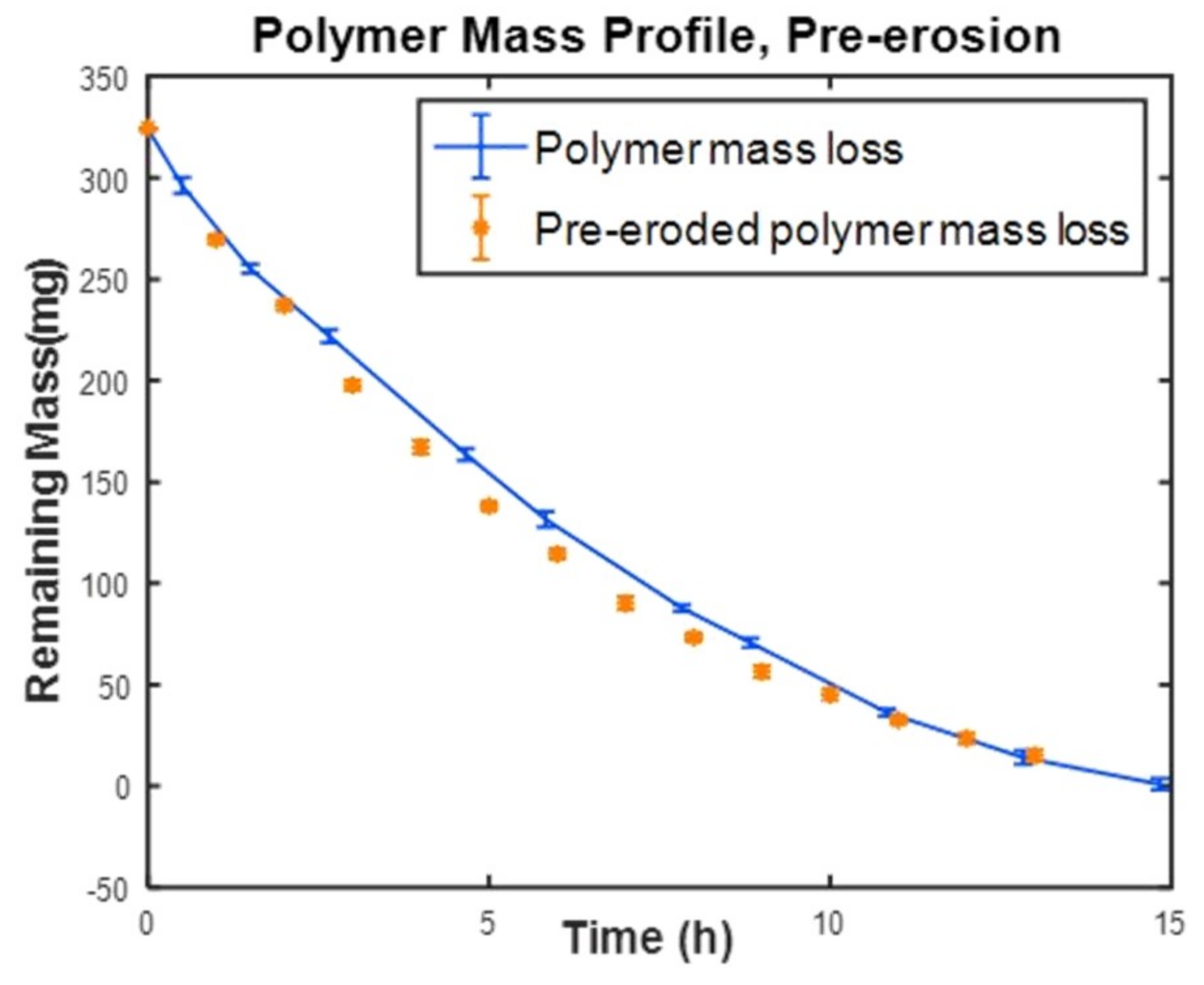 Polymers 12 01105 g007