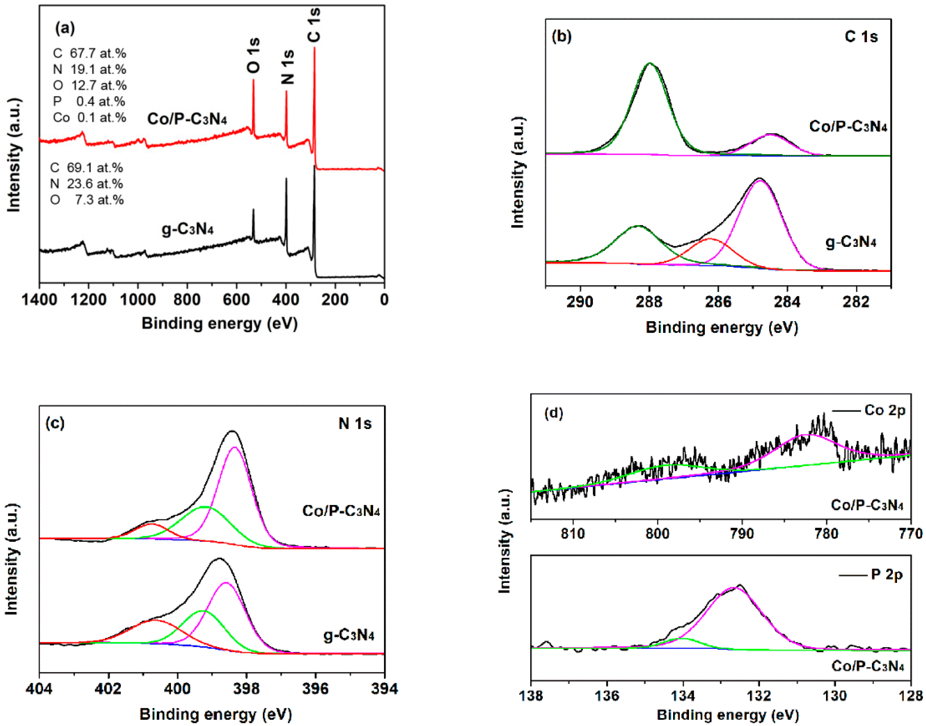 Polymers 12 01106 g002 Polymers 12 01106 g002