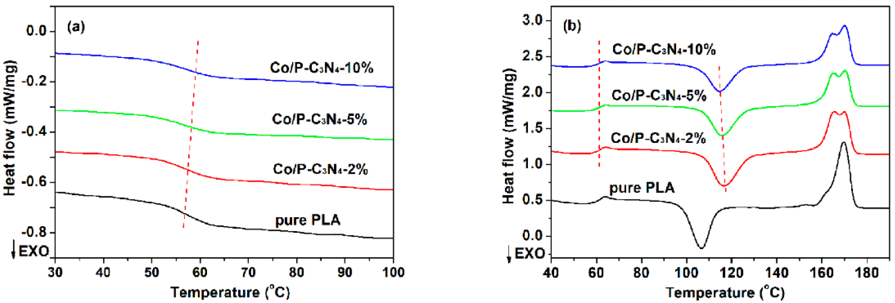 Polymers 12 01106 g004 Polymers 12 01106 g004