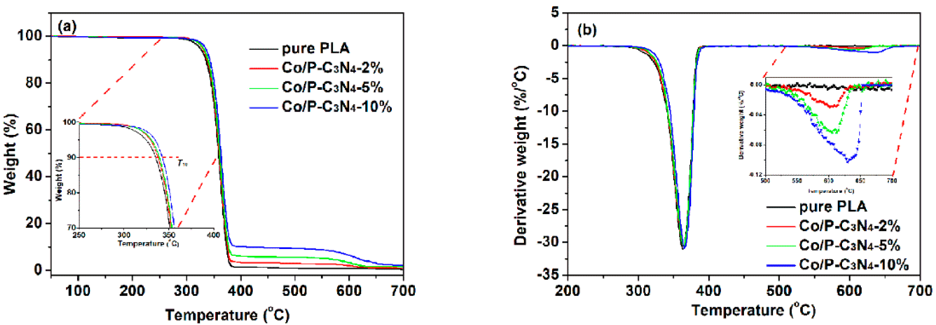 Polymers 12 01106 g005 Polymers 12 01106 g005