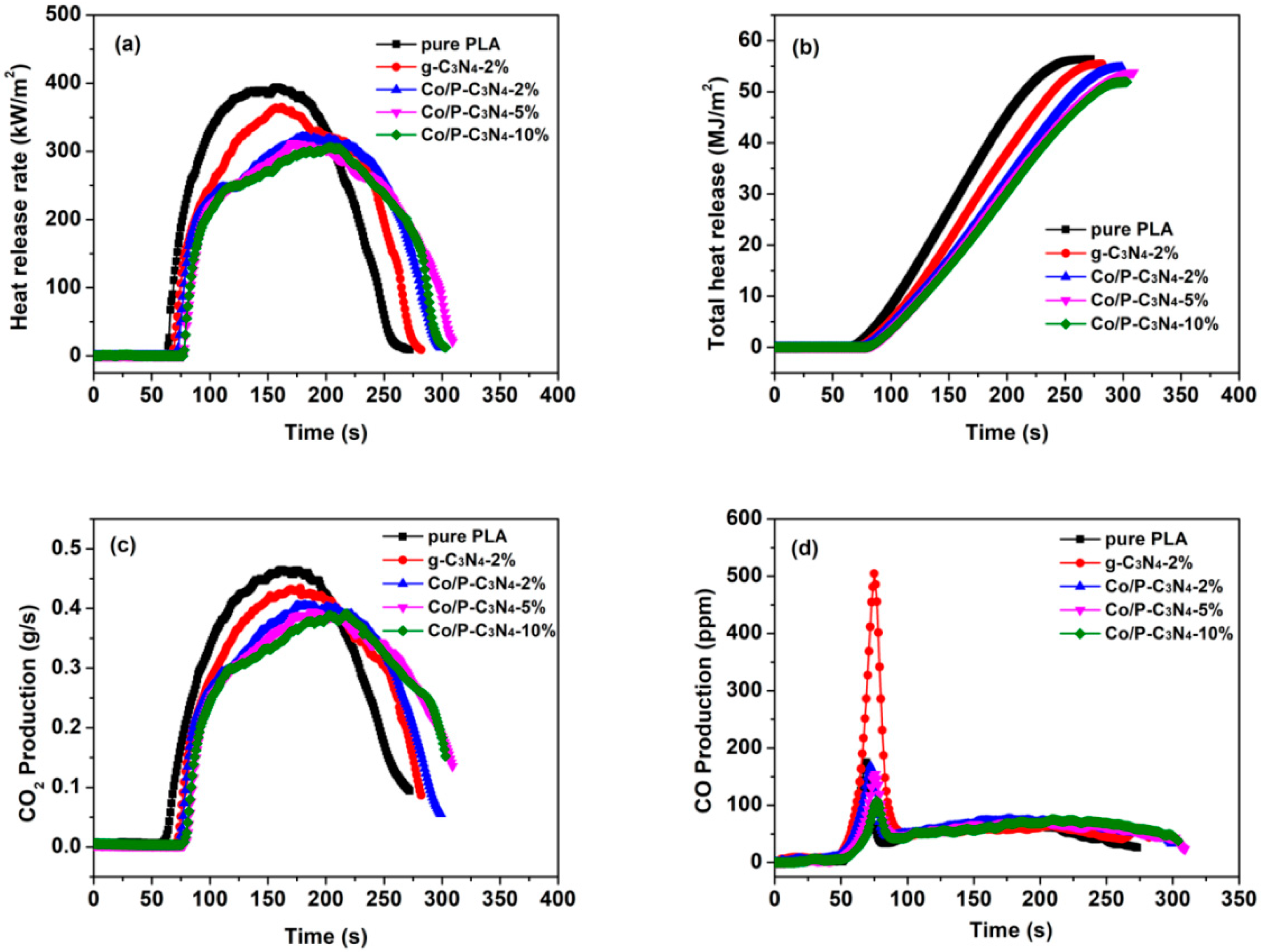 Polymers 12 01106 g006 Polymers 12 01106 g006