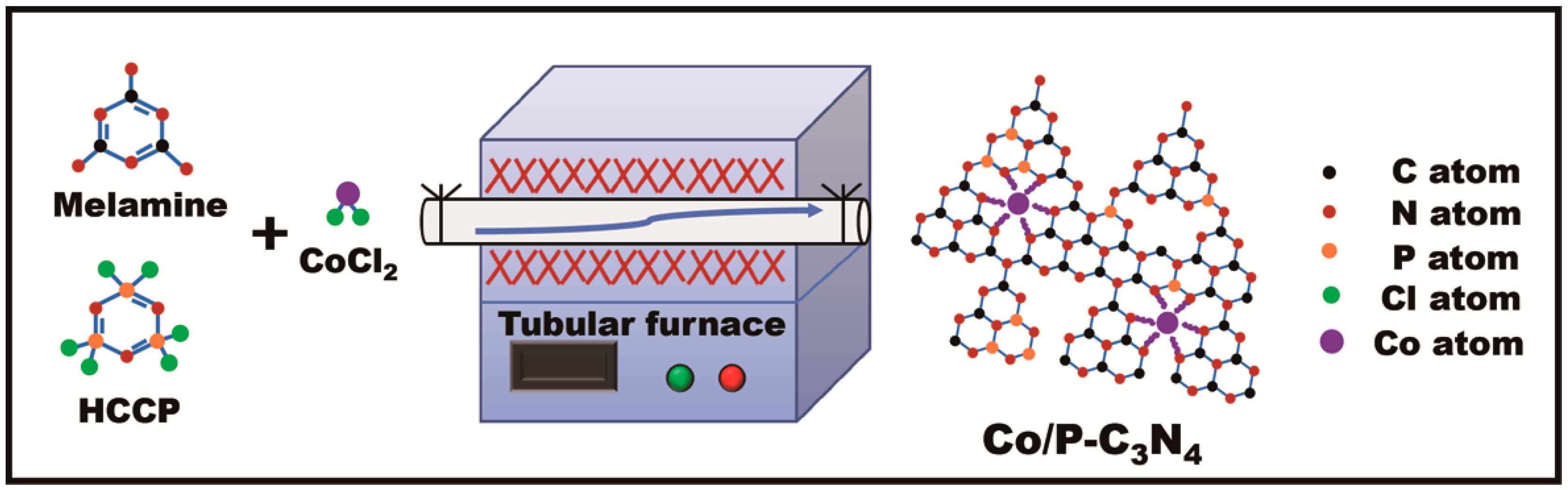Polymers 12 01106 sch001 Polymers 12 01106 sch001