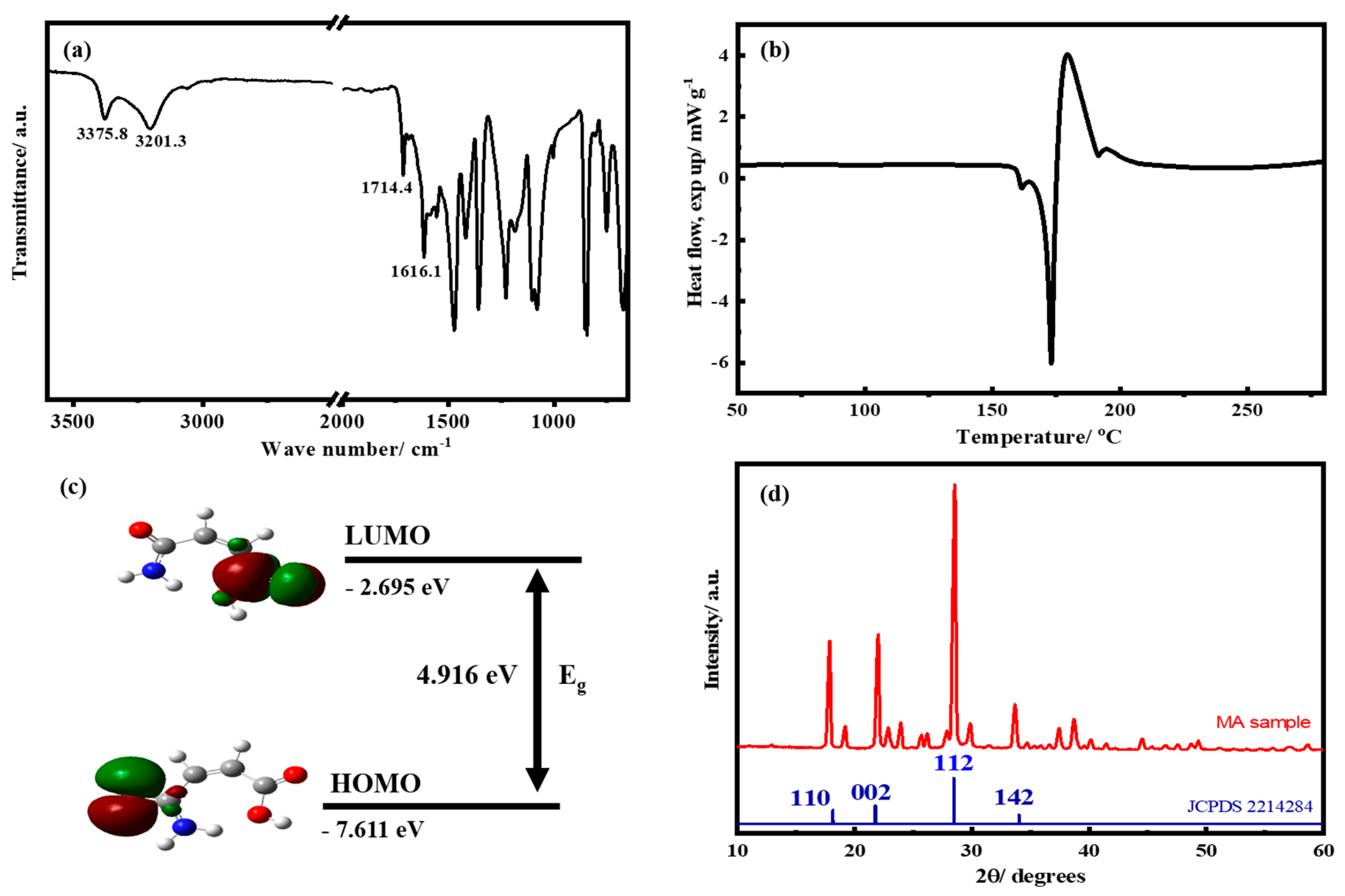 Polymers 12 01109 g001 Polymers 12 01109 g001