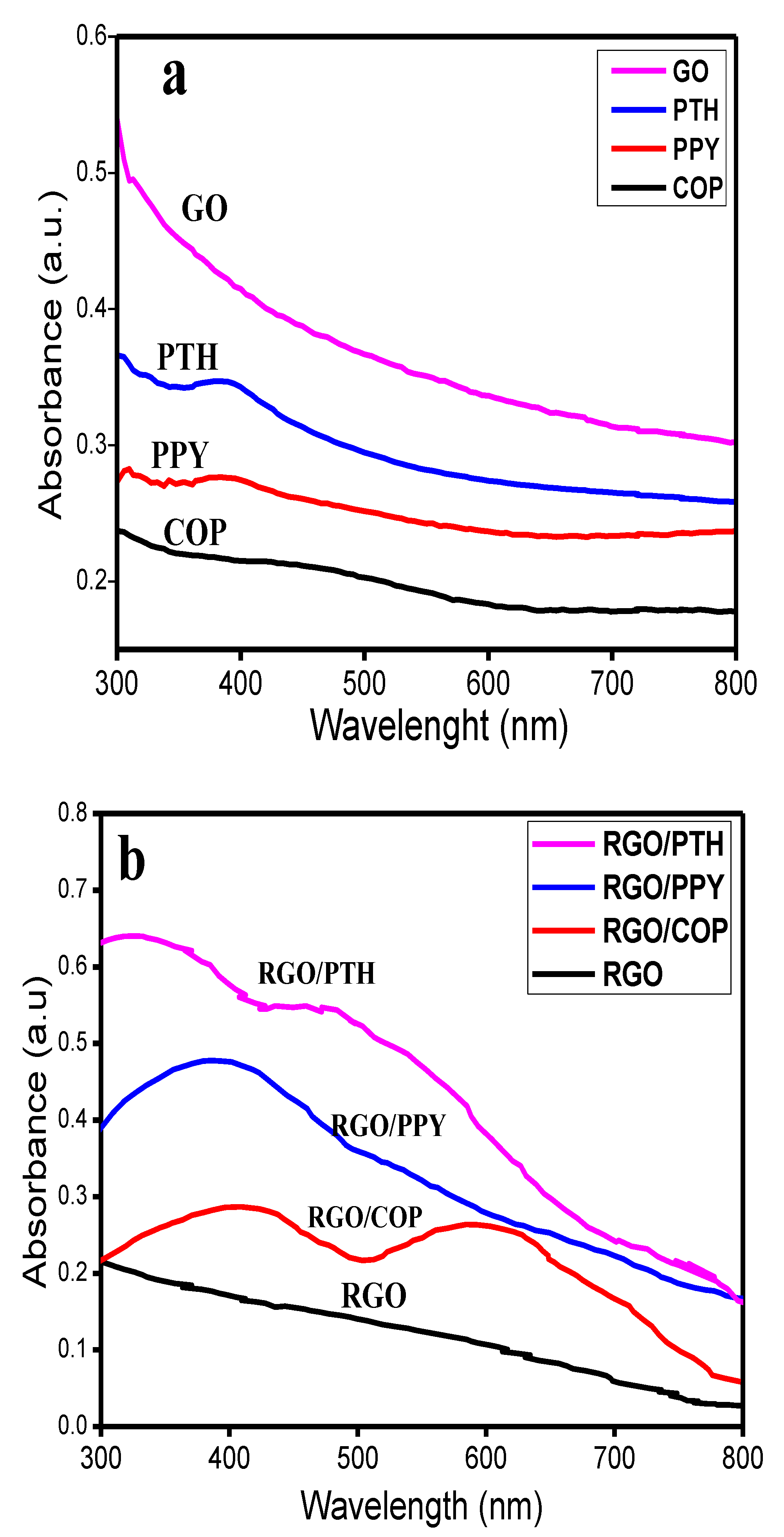 Polymers 12 01110 g001 Polymers 12 01110 g001