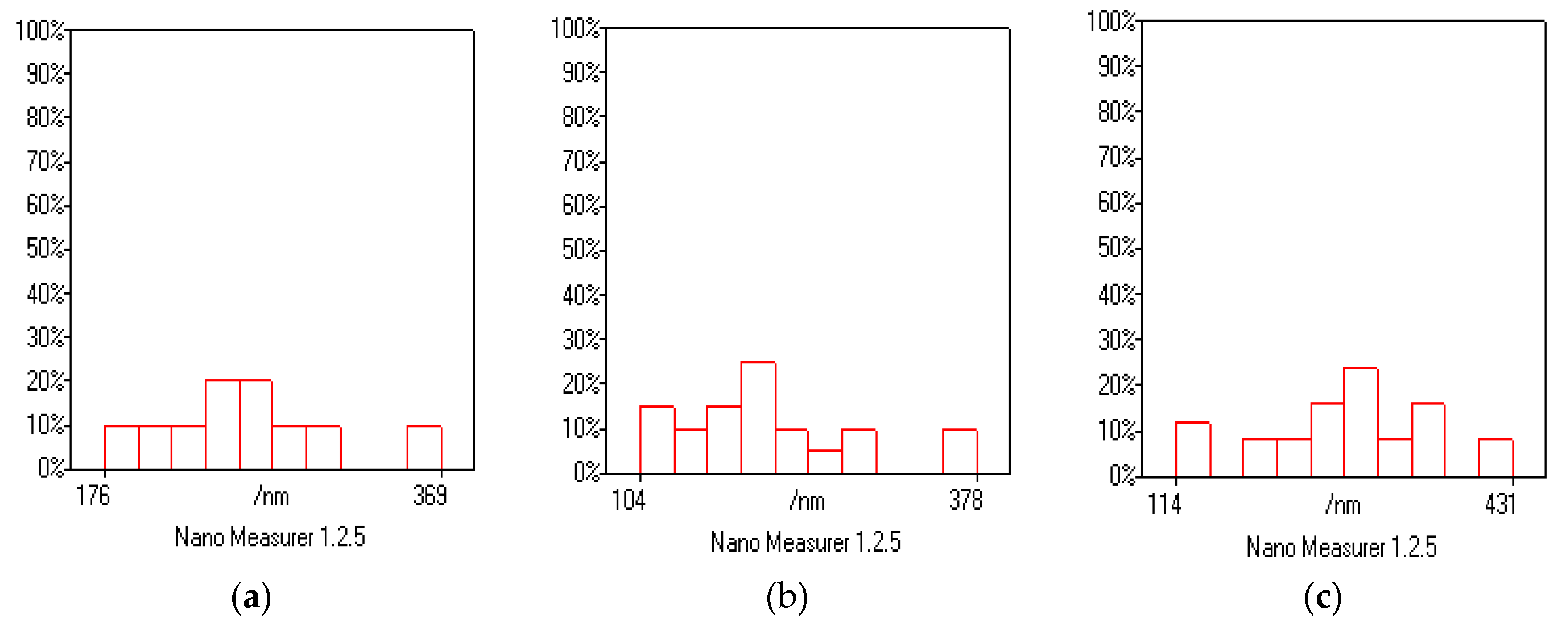 Polymers 12 01110 g005 Polymers 12 01110 g005