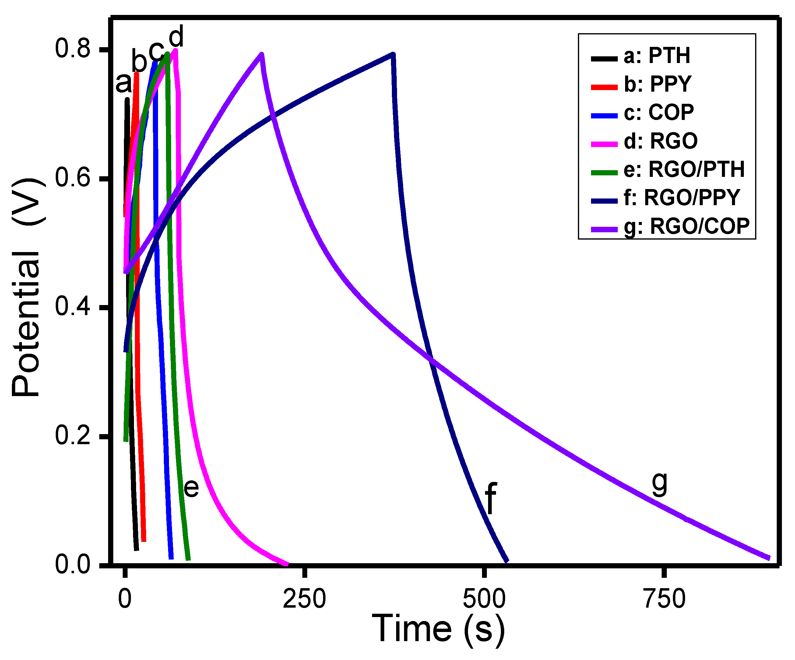 Polymers 12 01110 g010 Polymers 12 01110 g010
