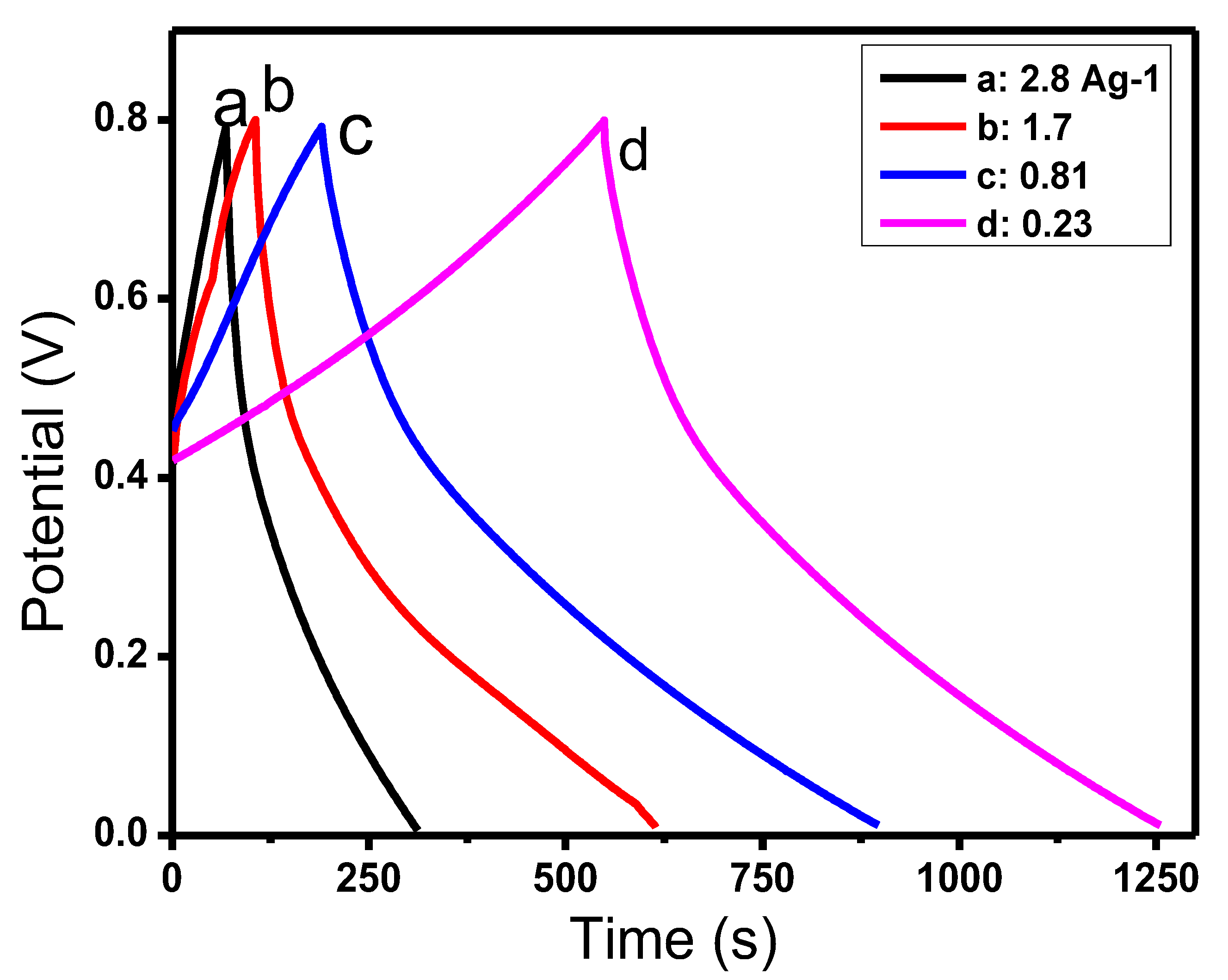 Polymers 12 01110 g011 Polymers 12 01110 g011