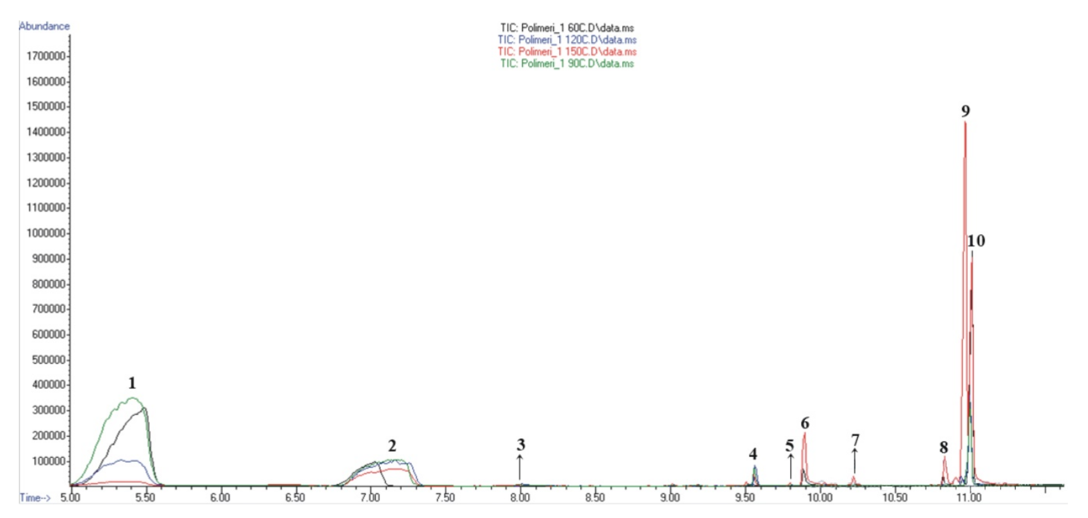 Polymers 12 01112 g009 Polymers 12 01112 g009