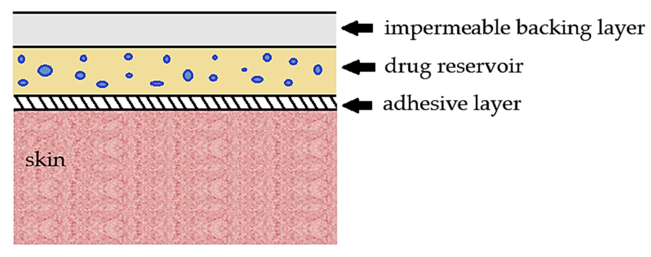 Polymers 12 01114 g005 Polymers 12 01114 g005