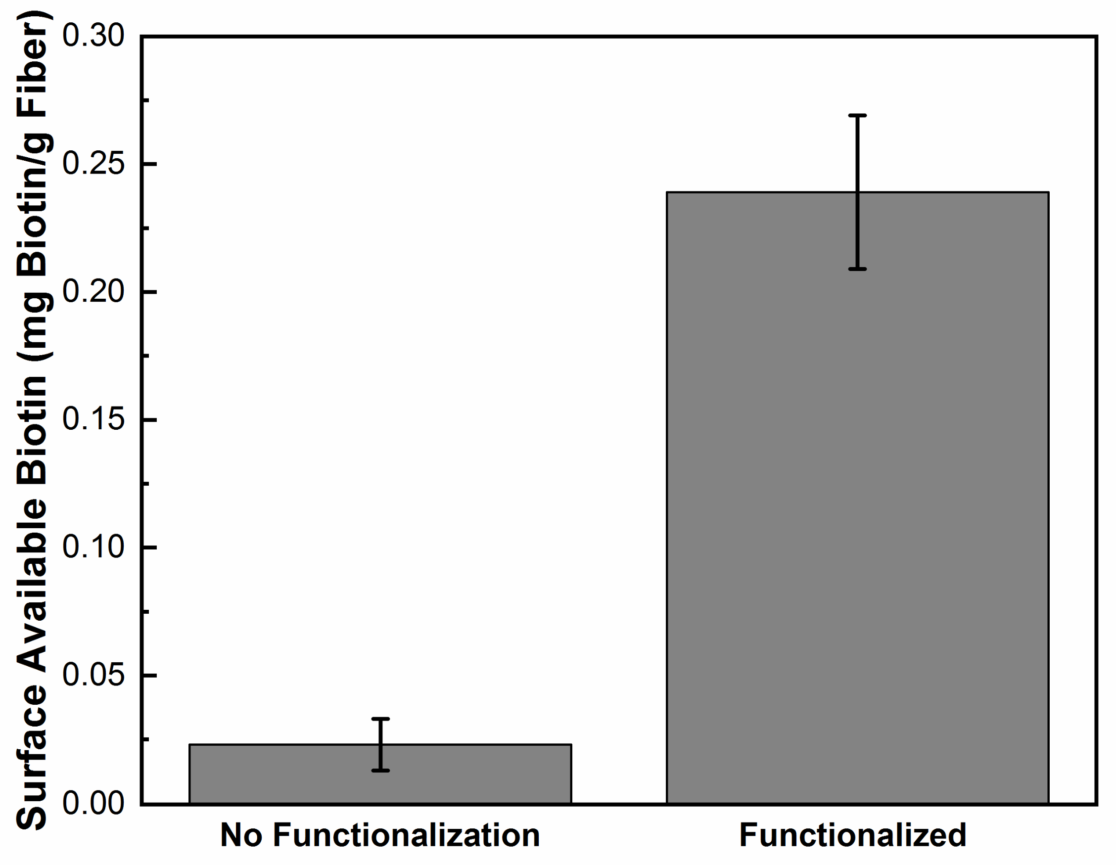 Polymers 12 01117 g007 Polymers 12 01117 g007