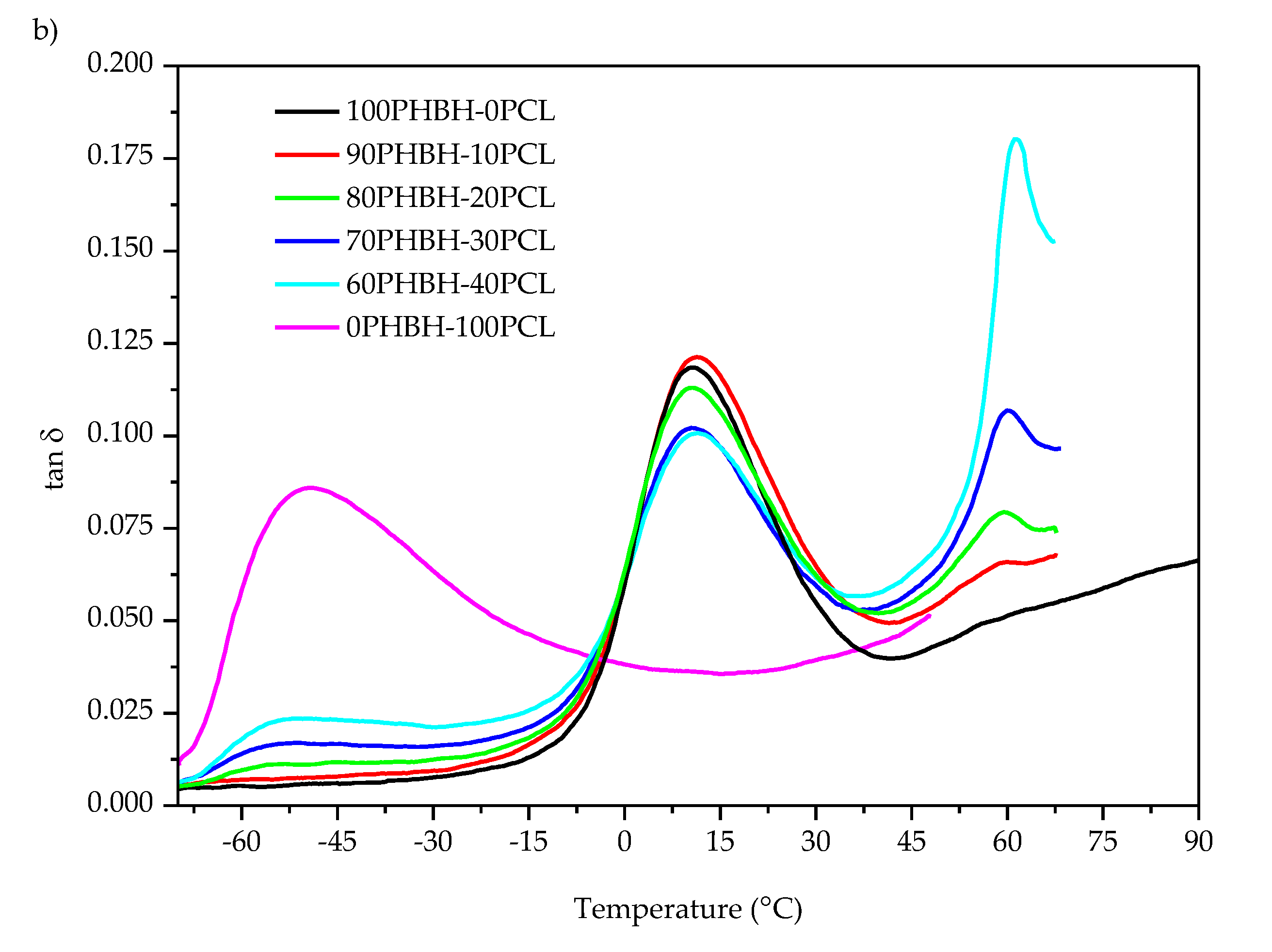 Polymers 12 01118 g003b Polymers 12 01118 g003b