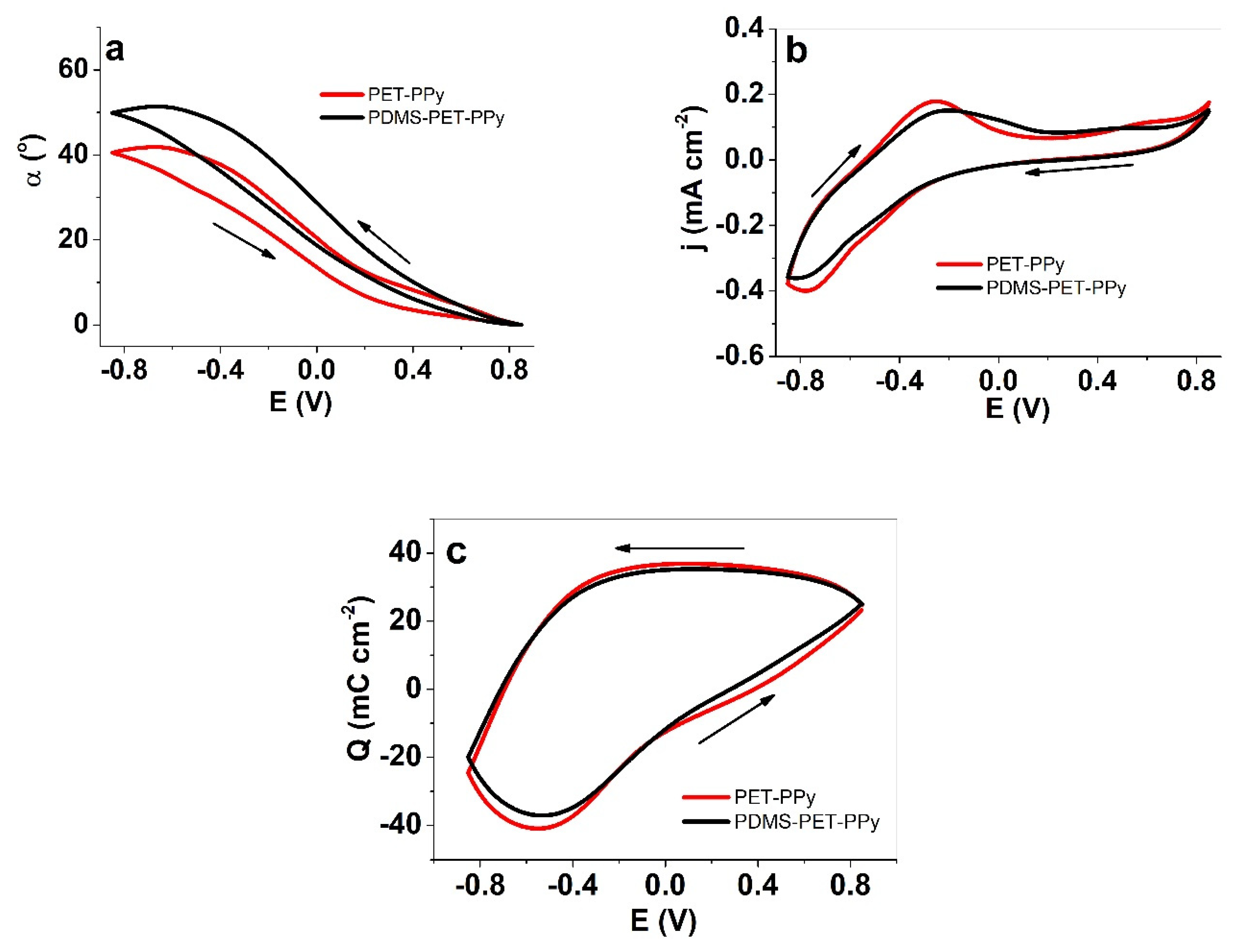 Polymers 12 01120 g003 Polymers 12 01120 g003