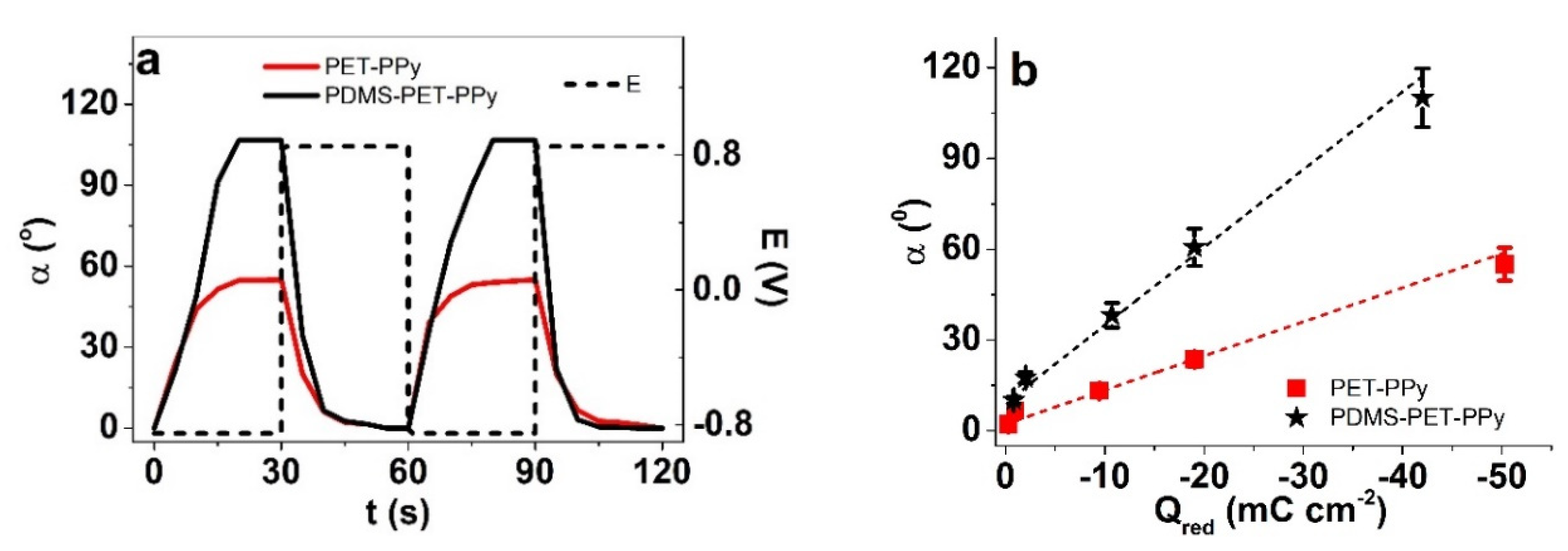 Polymers 12 01120 g005 Polymers 12 01120 g005