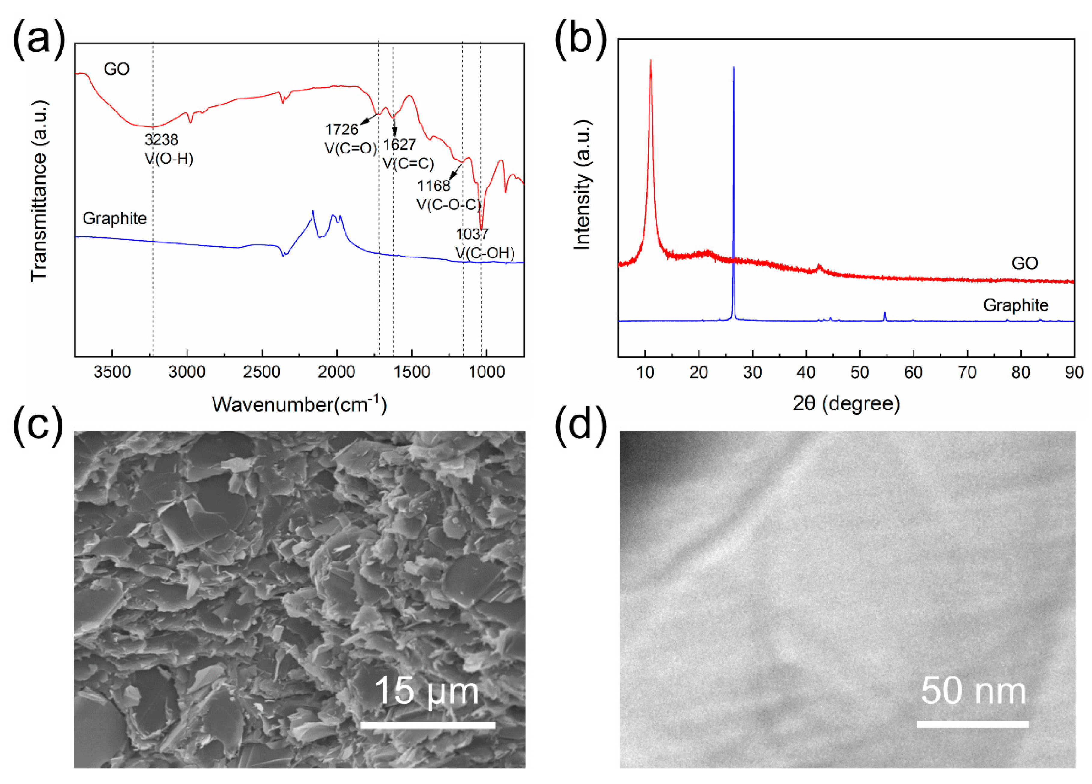 Polymers 12 01121 g002 Polymers 12 01121 g002