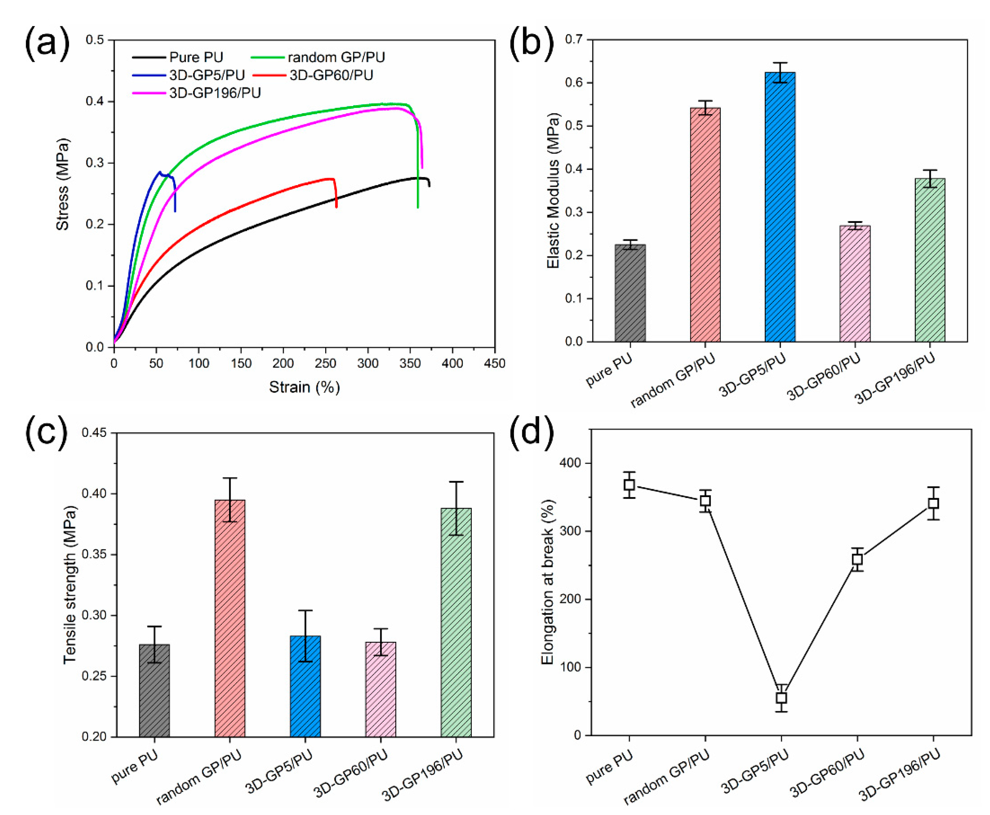 Polymers 12 01121 g009 Polymers 12 01121 g009