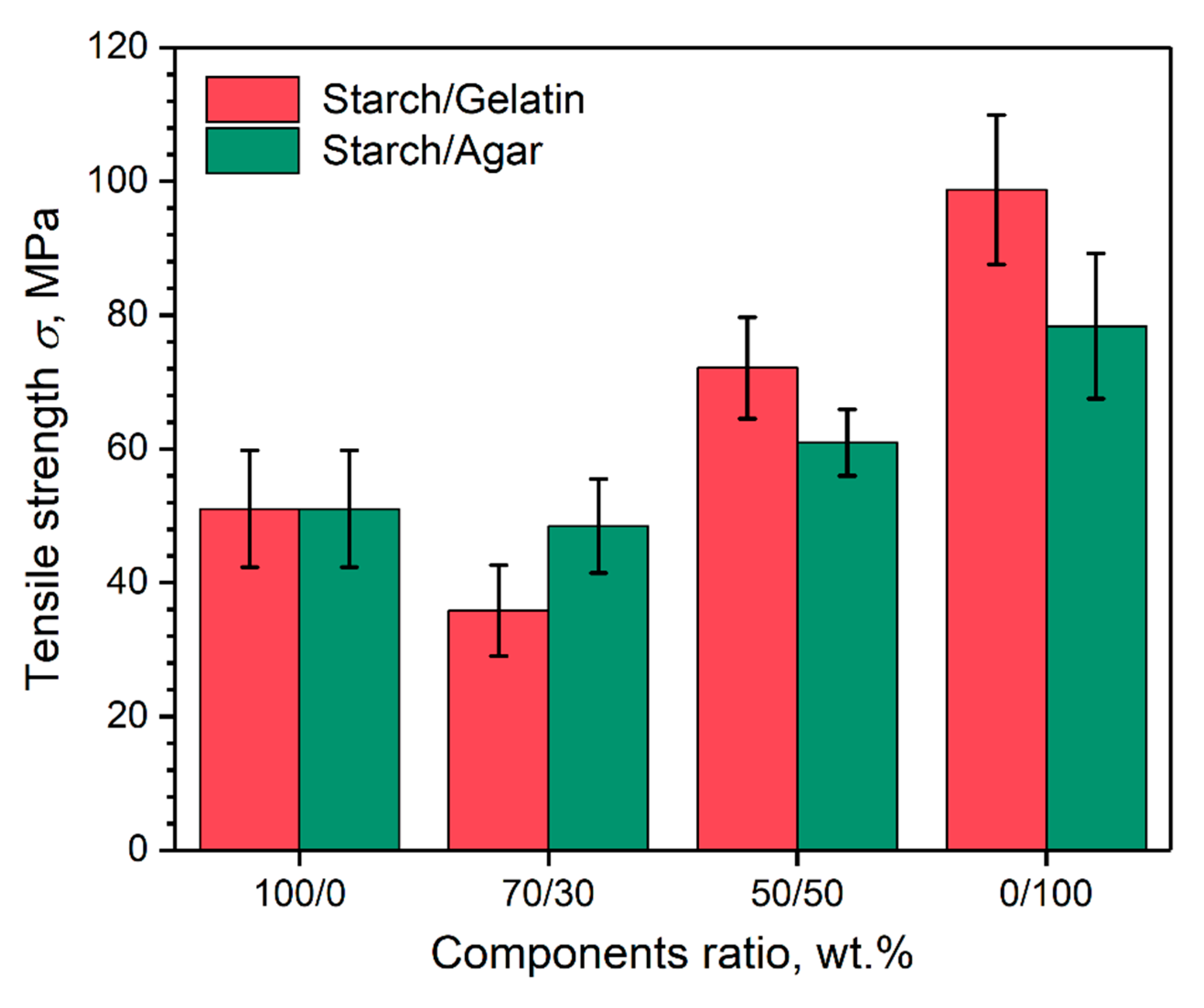 Polymers 12 01123 g006 Polymers 12 01123 g006