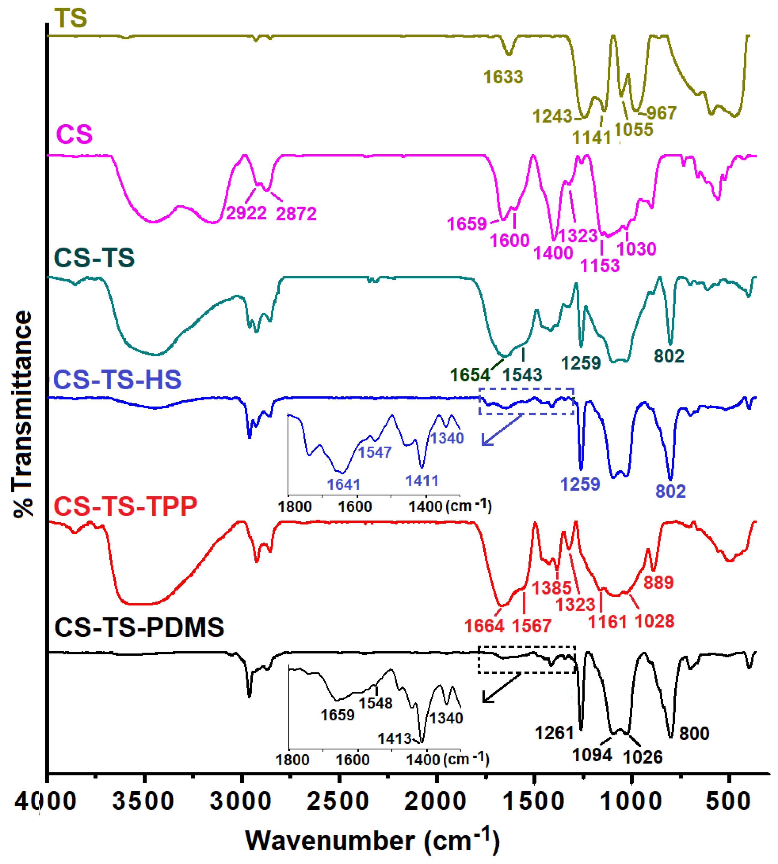 Polymers 12 01125 g001