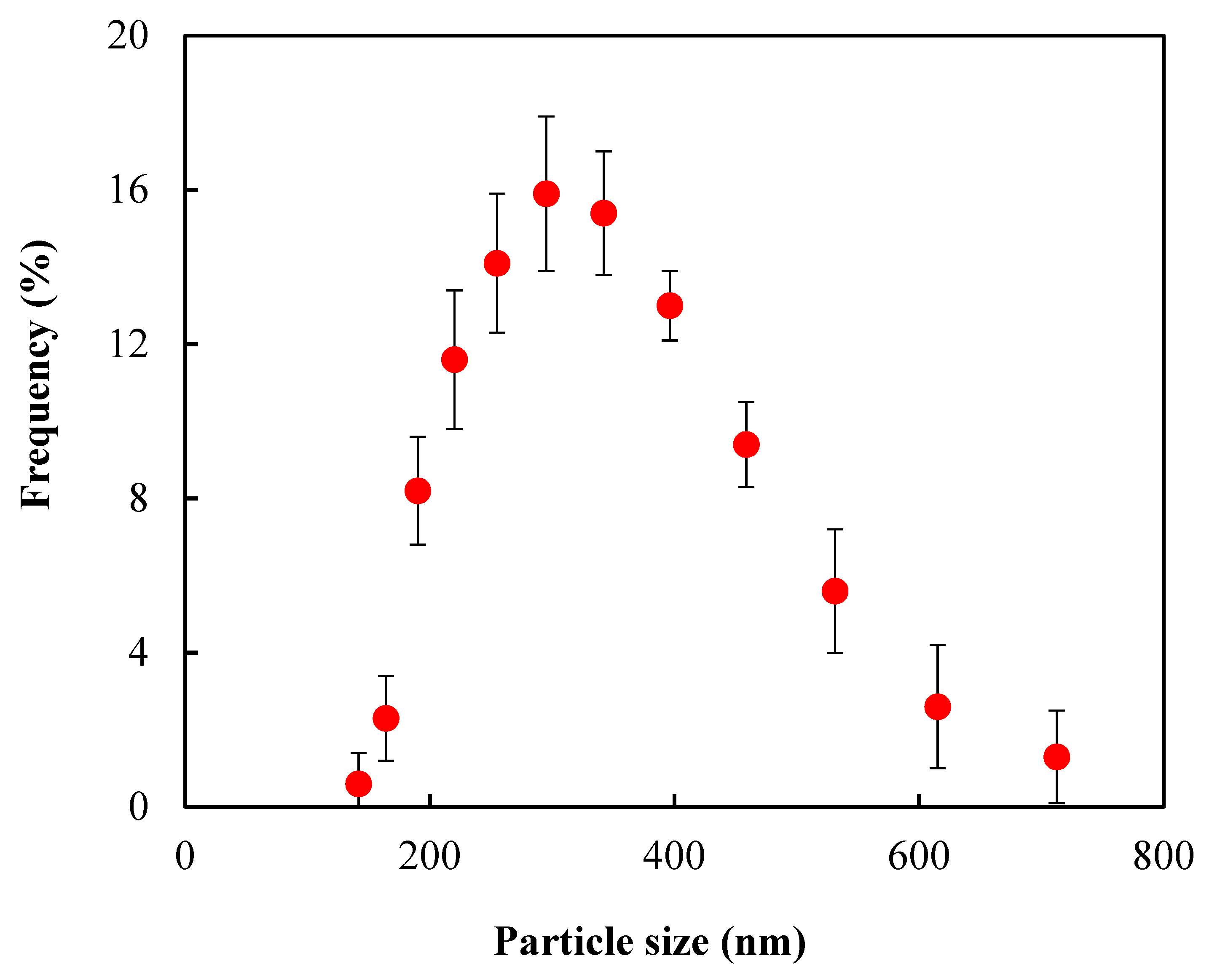 Polymers 12 01128 g003 Polymers 12 01128 g003