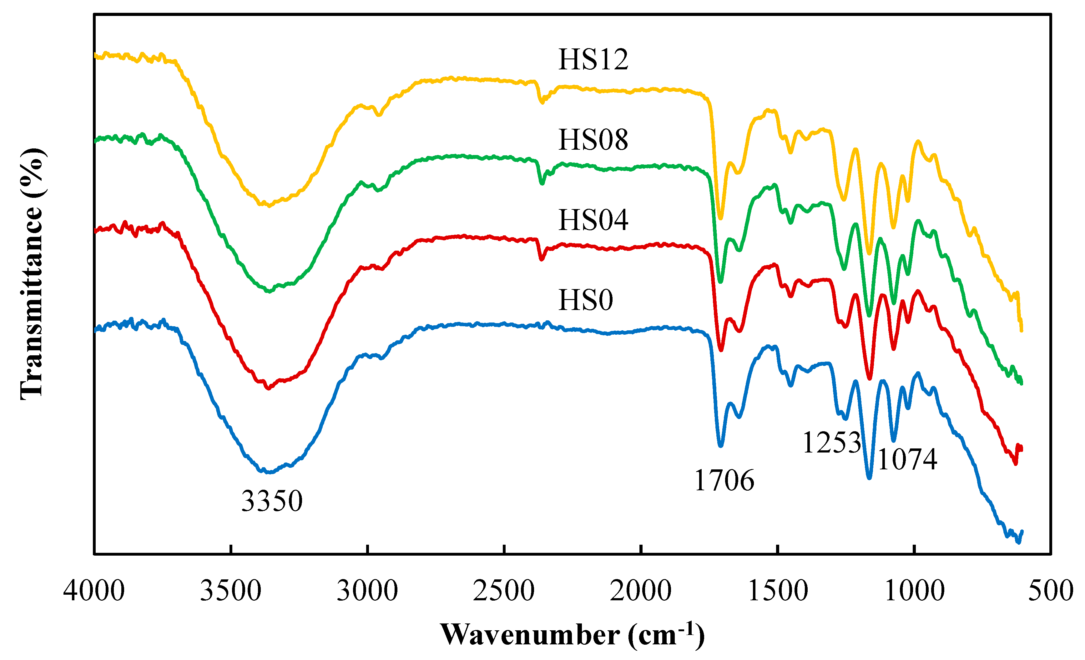 Polymers 12 01128 g012 Polymers 12 01128 g012