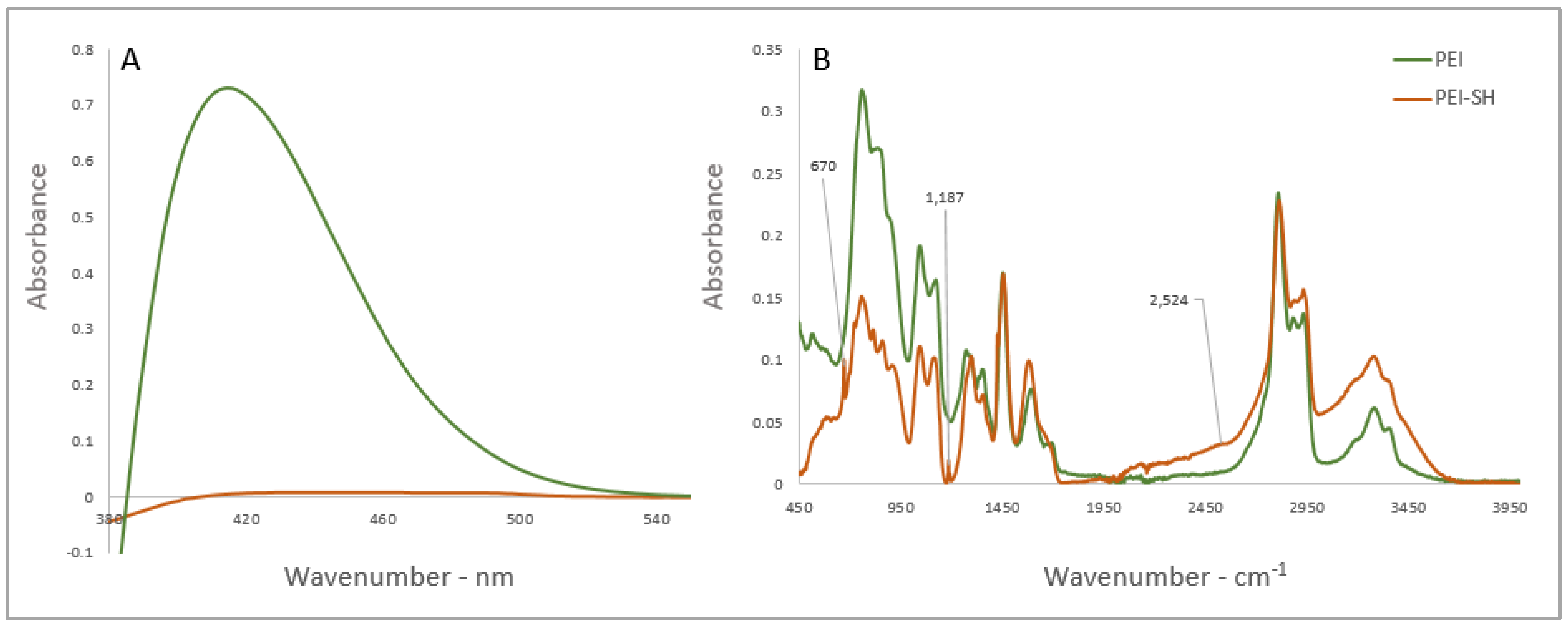 Polymers 12 01131 g001