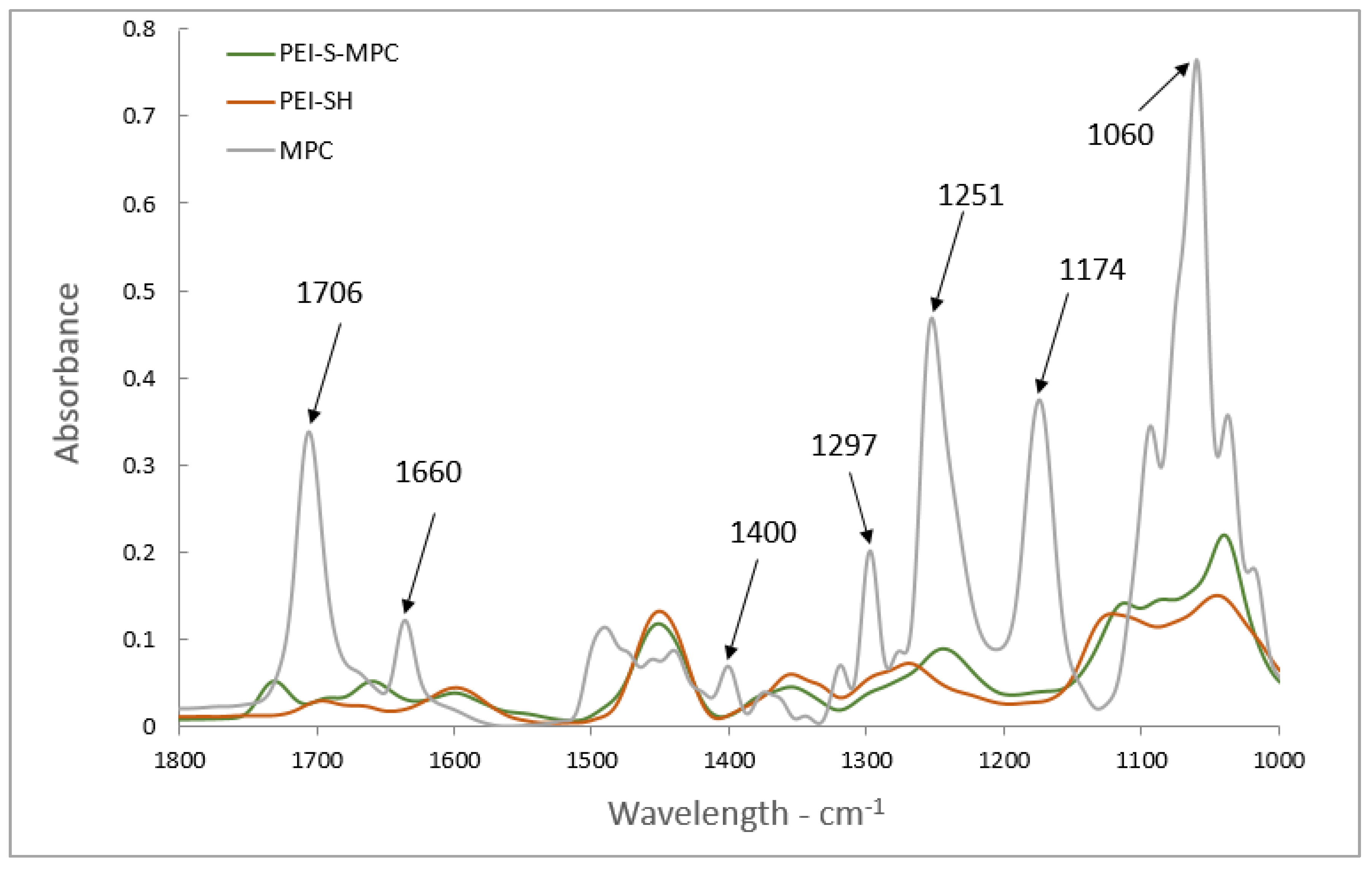 Polymers 12 01131 g002