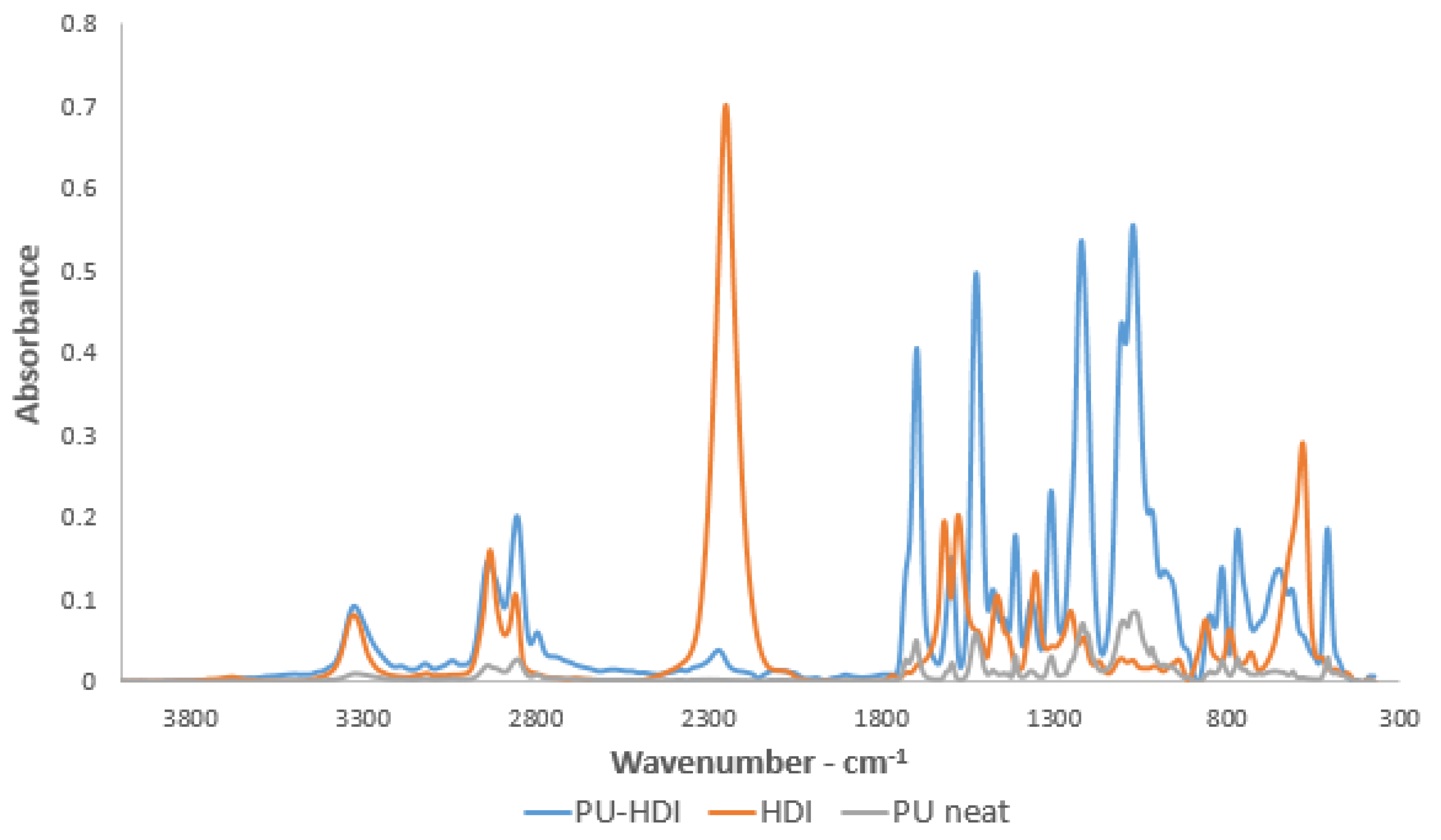 Polymers 12 01131 g004