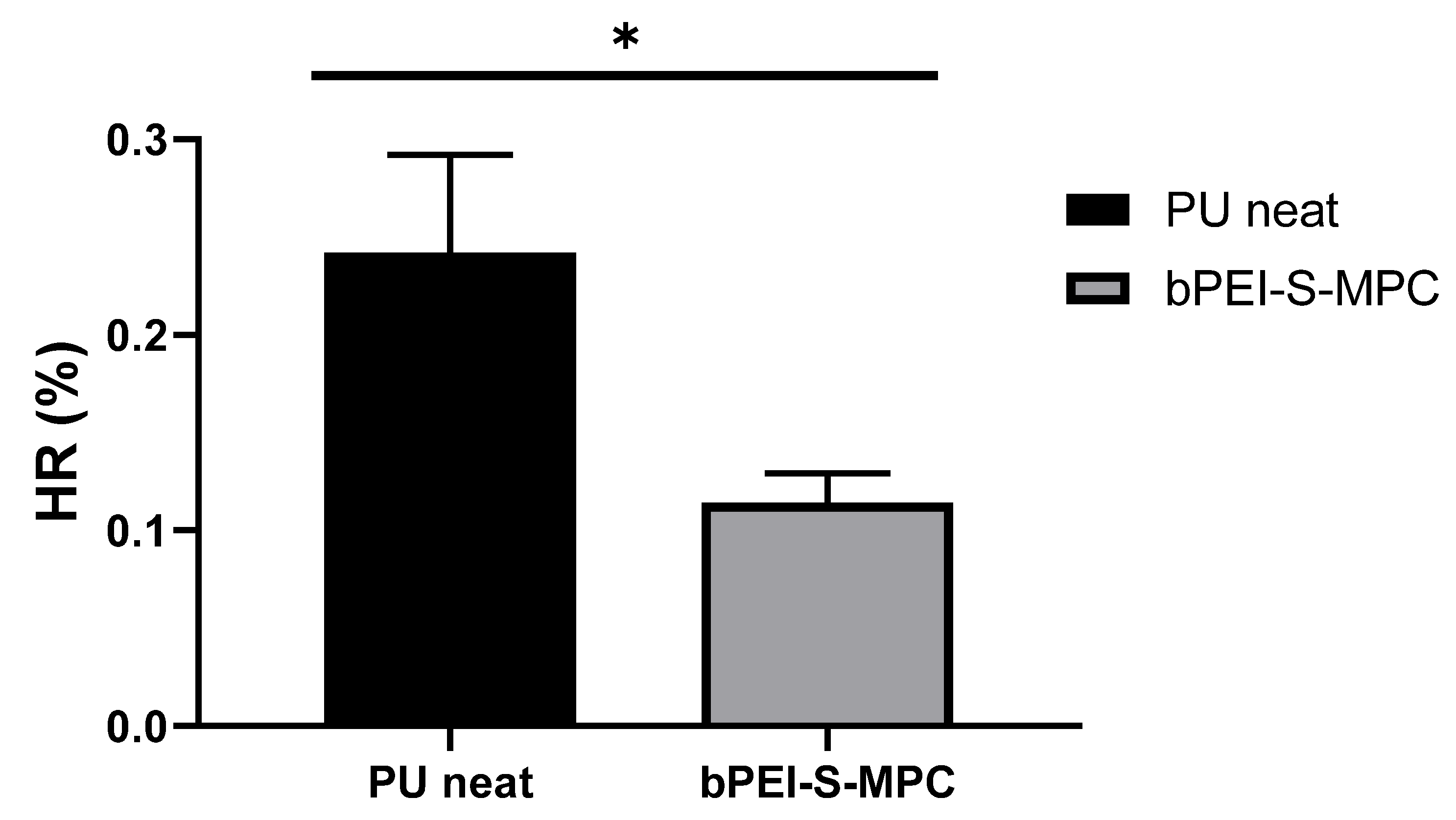 Polymers 12 01131 g006