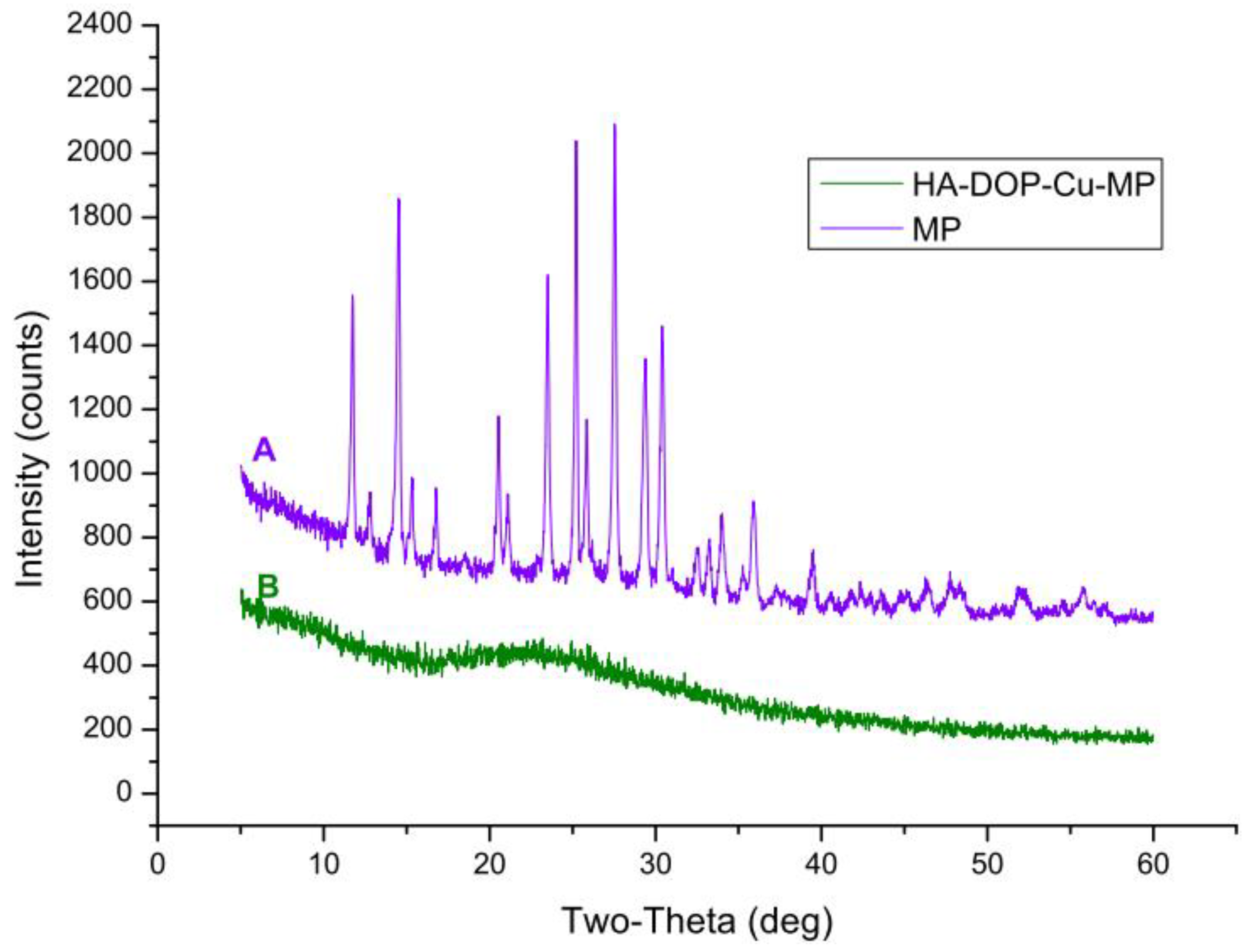 Polymers 12 01132 g006 Polymers 12 01132 g006