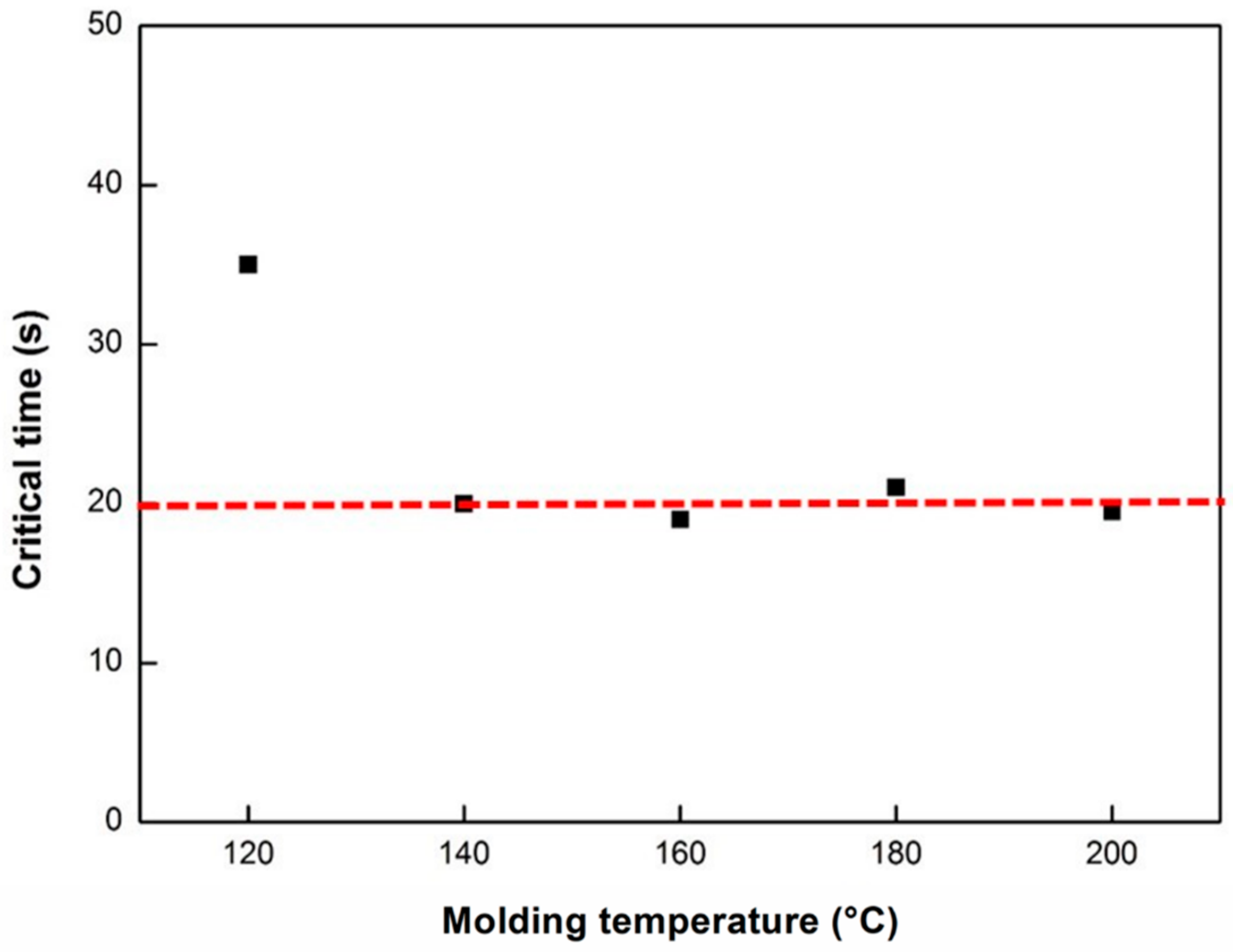 Polymers 12 01133 g017
